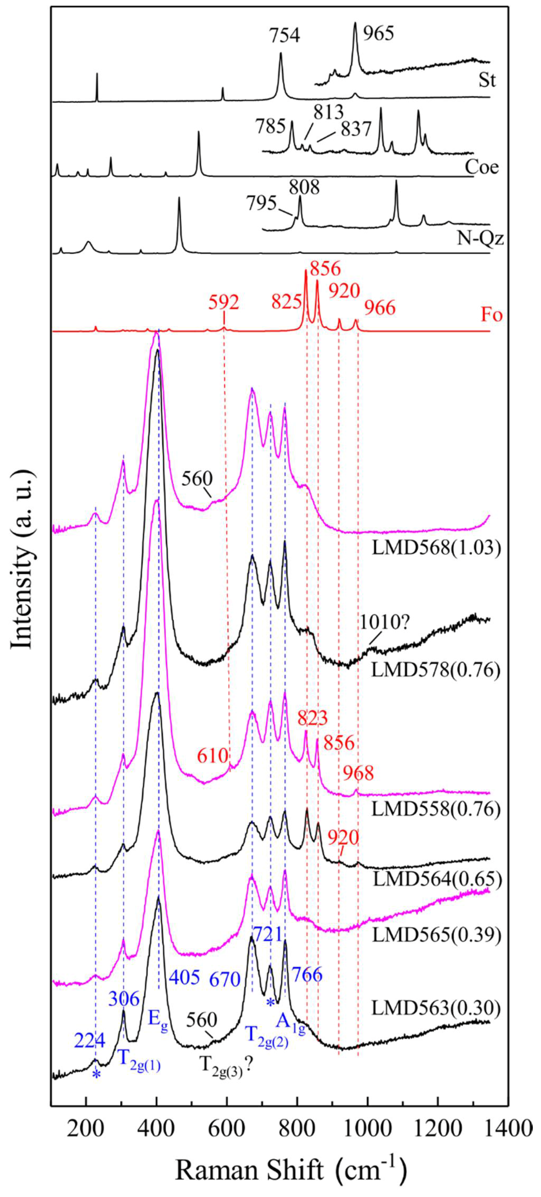 Minerals 08 00210 g006