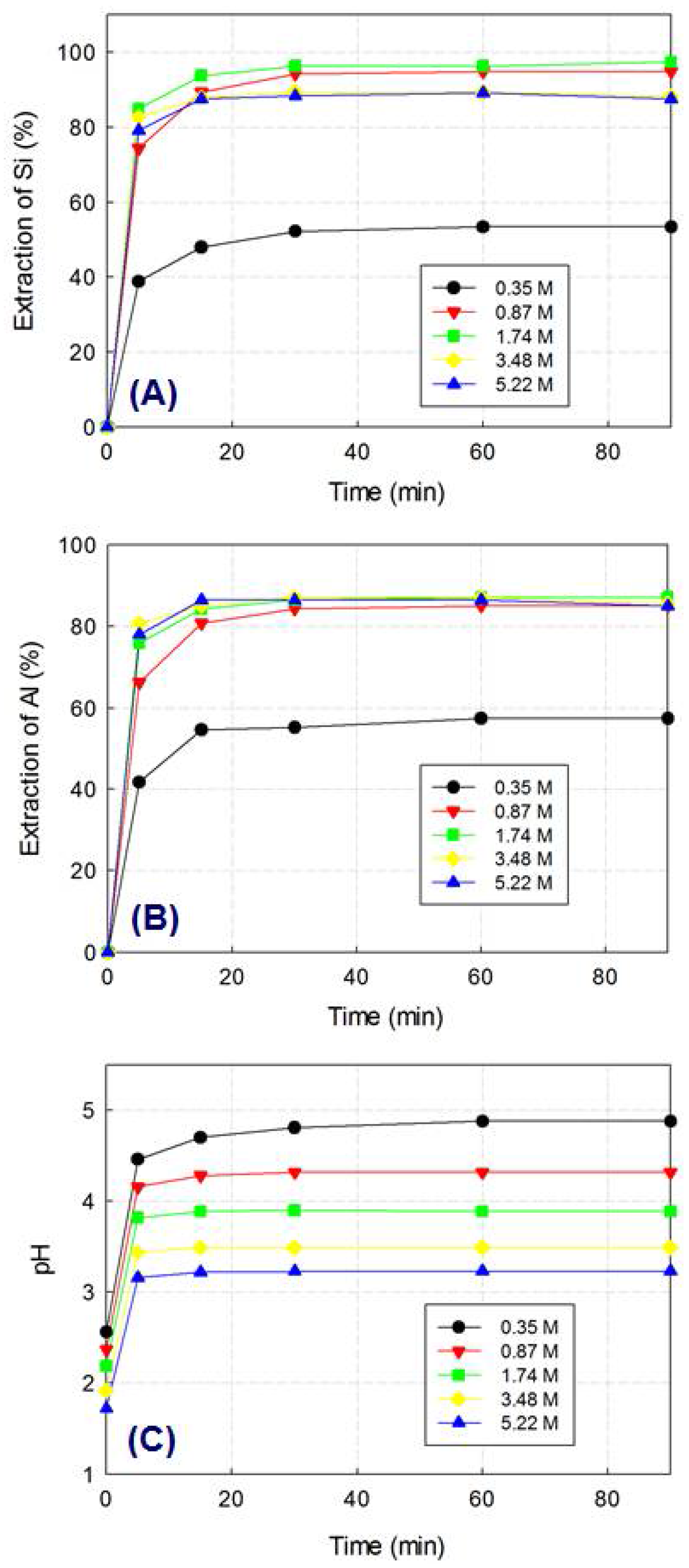 Minerals 08 00219 g001 550