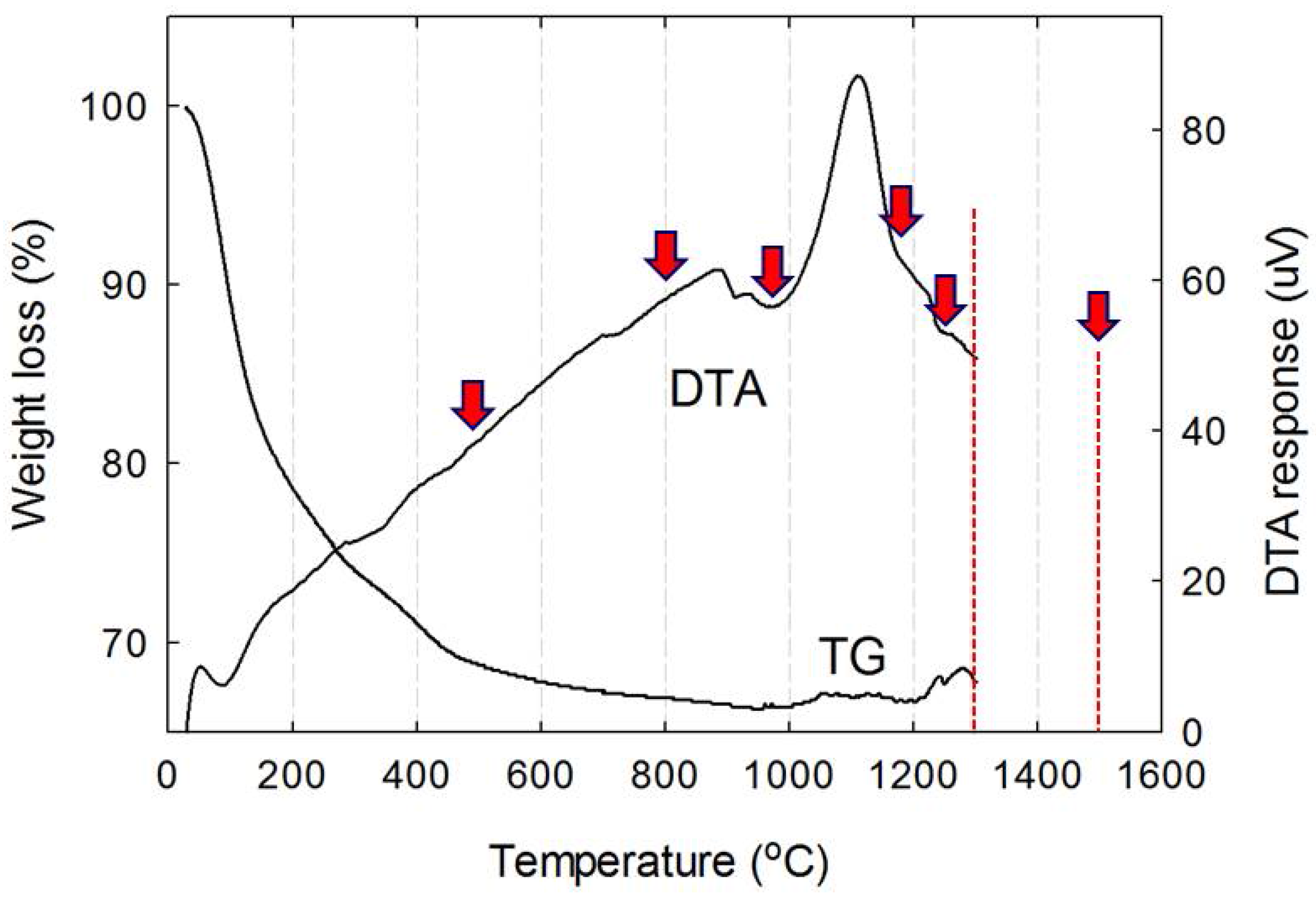 Minerals 08 00219 g002 550