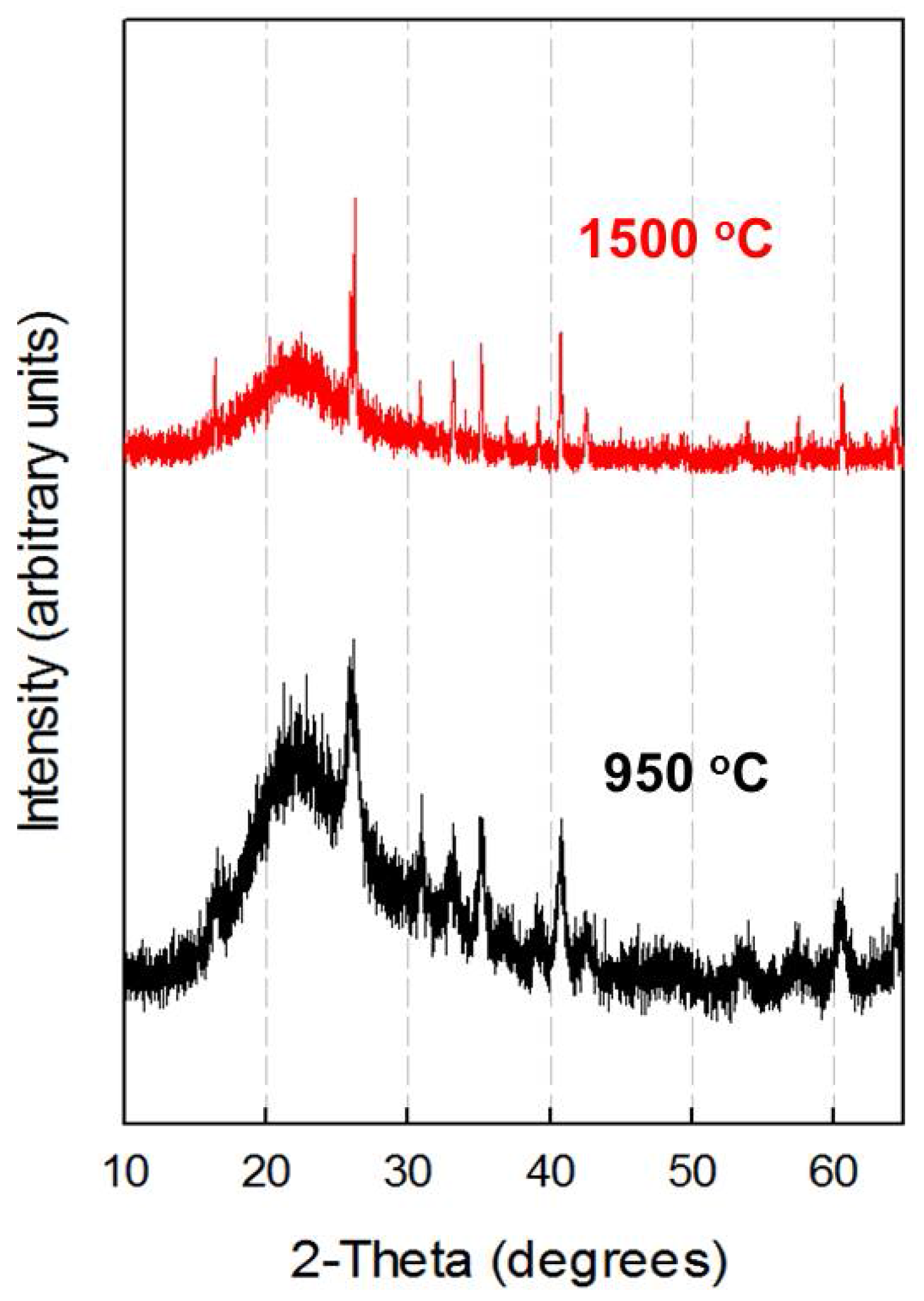 Minerals 08 00219 g004 550