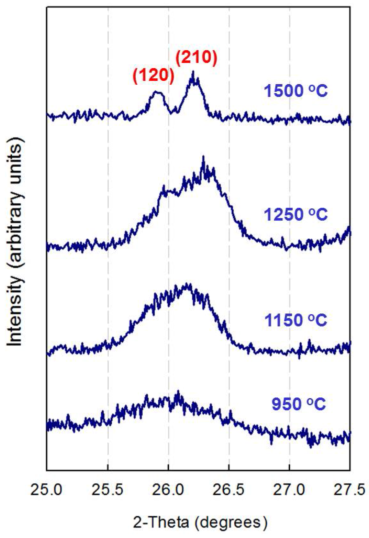 Minerals 08 00219 g005 550