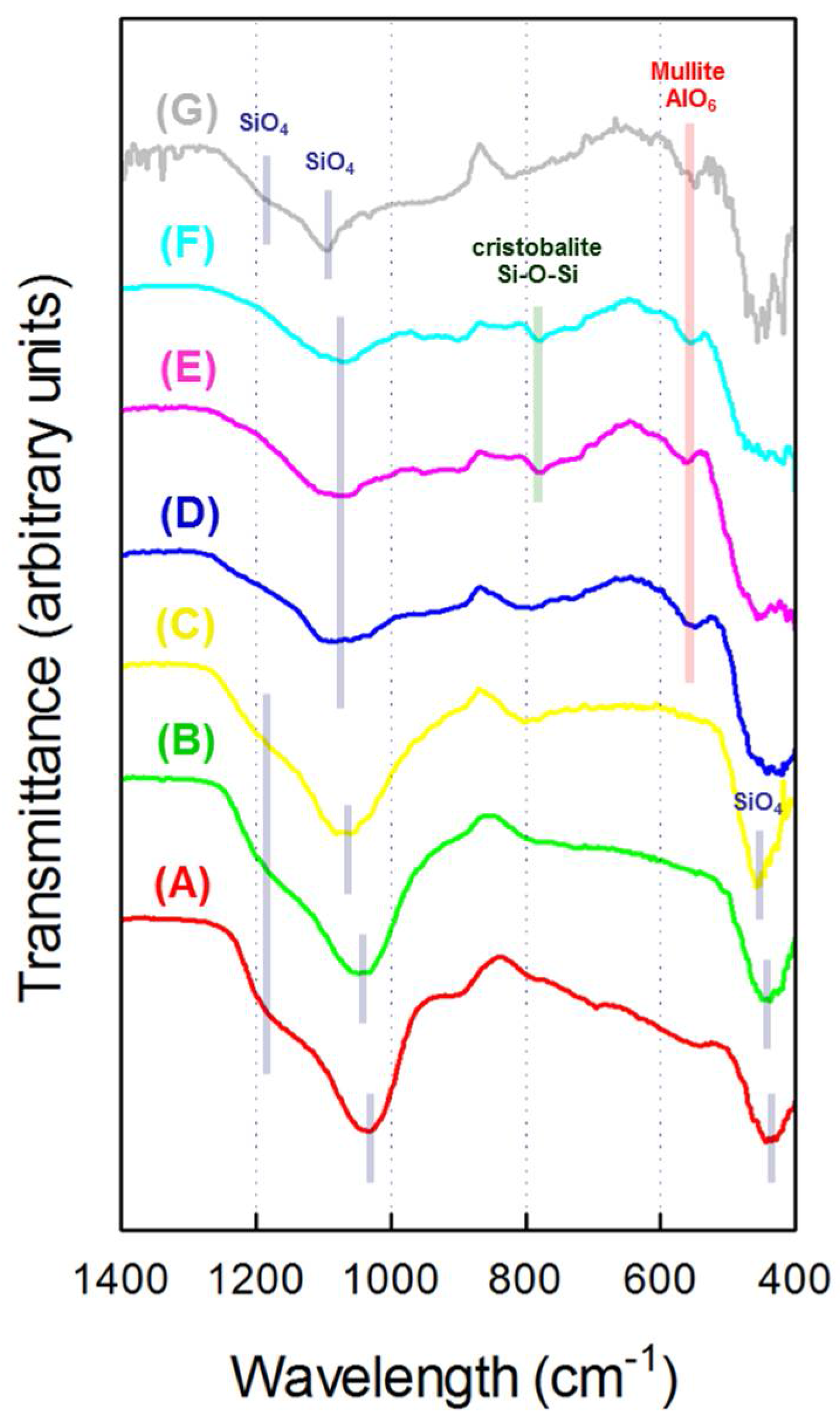 Minerals 08 00219 g006 550