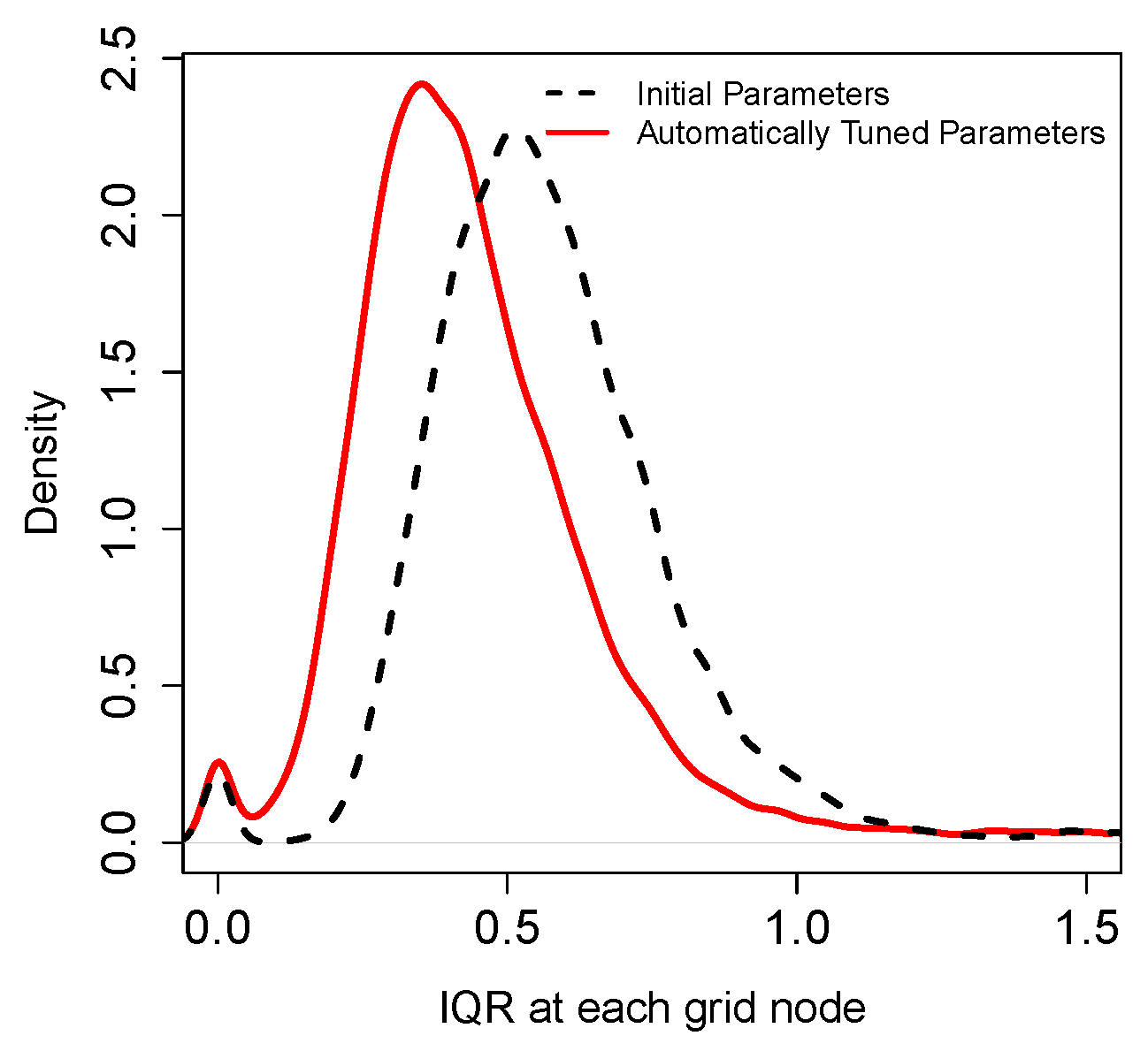 Minerals 08 00220 g006