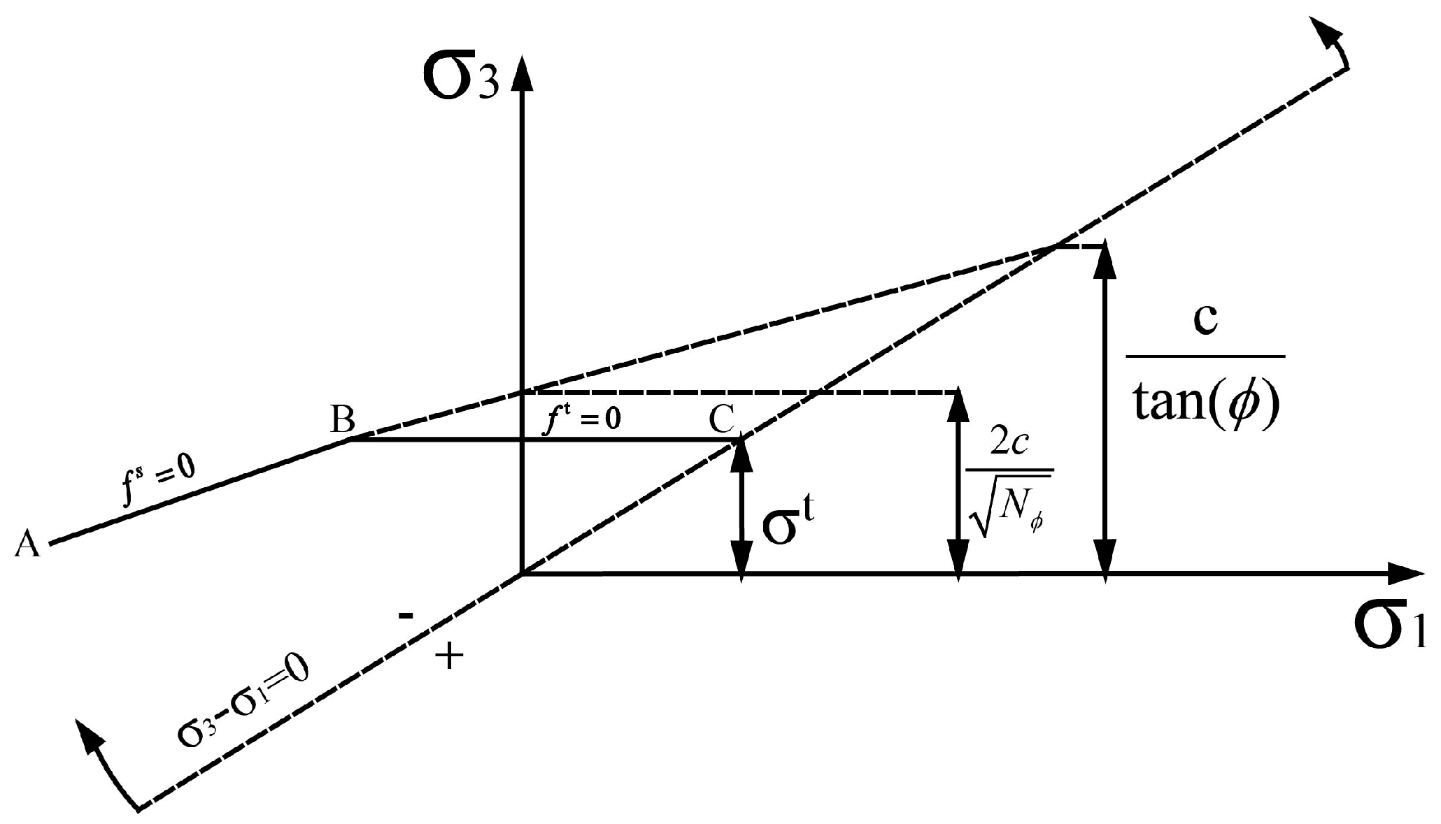 Minerals 08 00224 g004 550