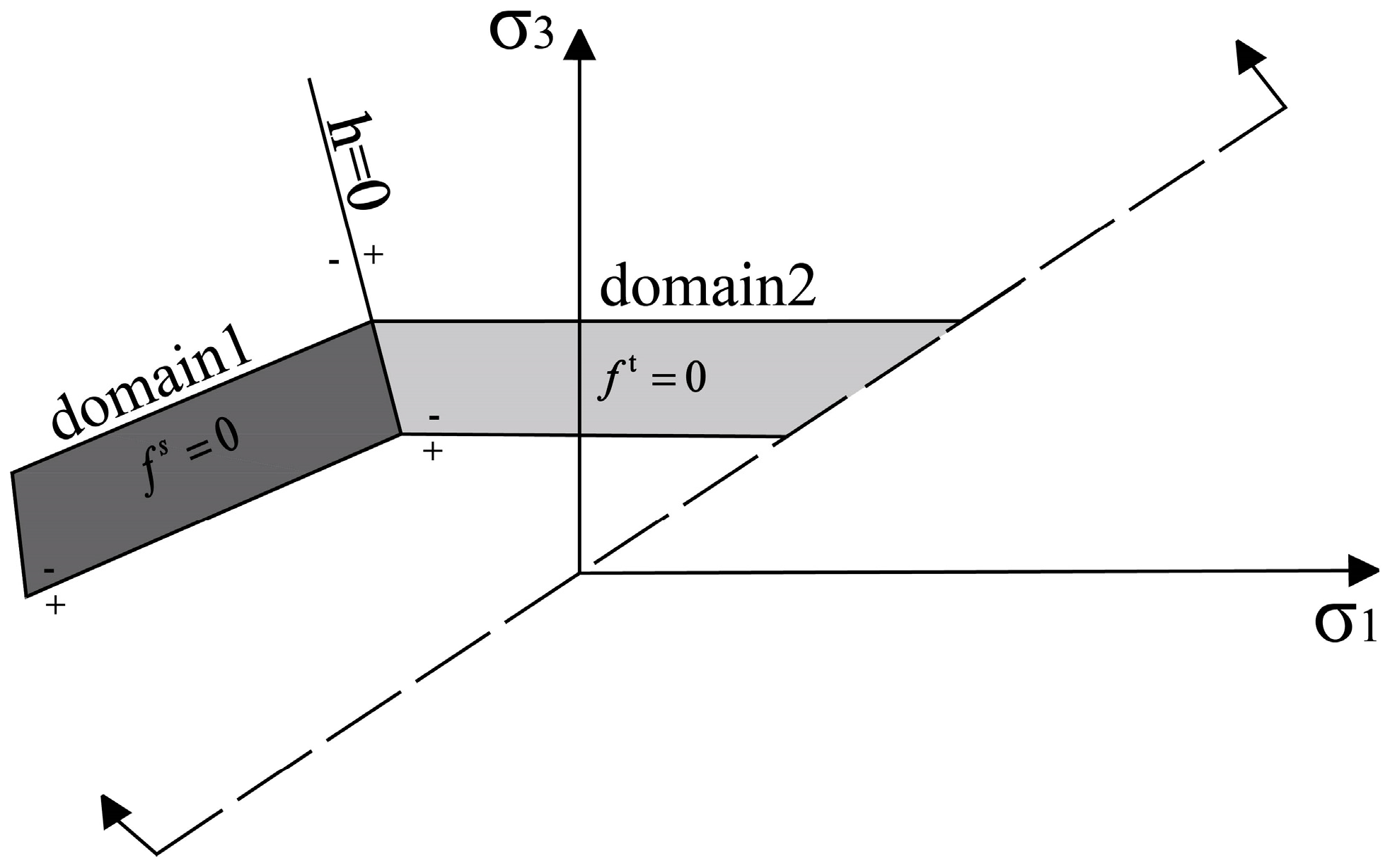 Minerals 08 00224 g005 550