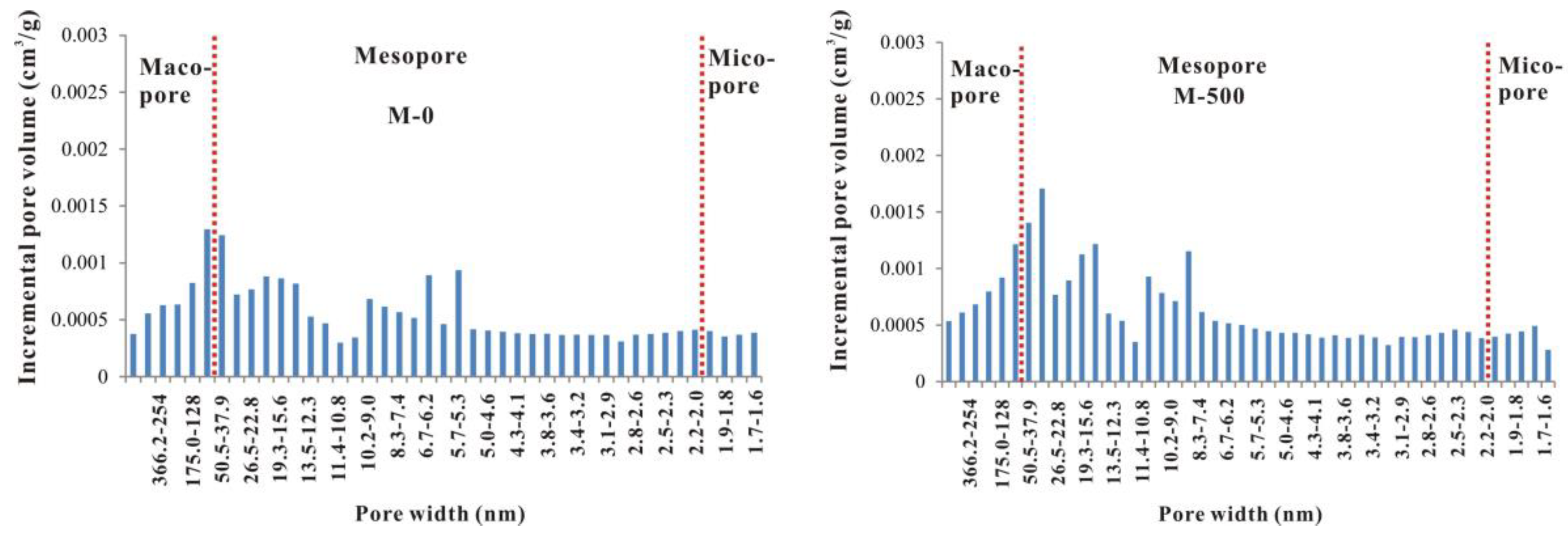 Minerals 08 00226 g006a