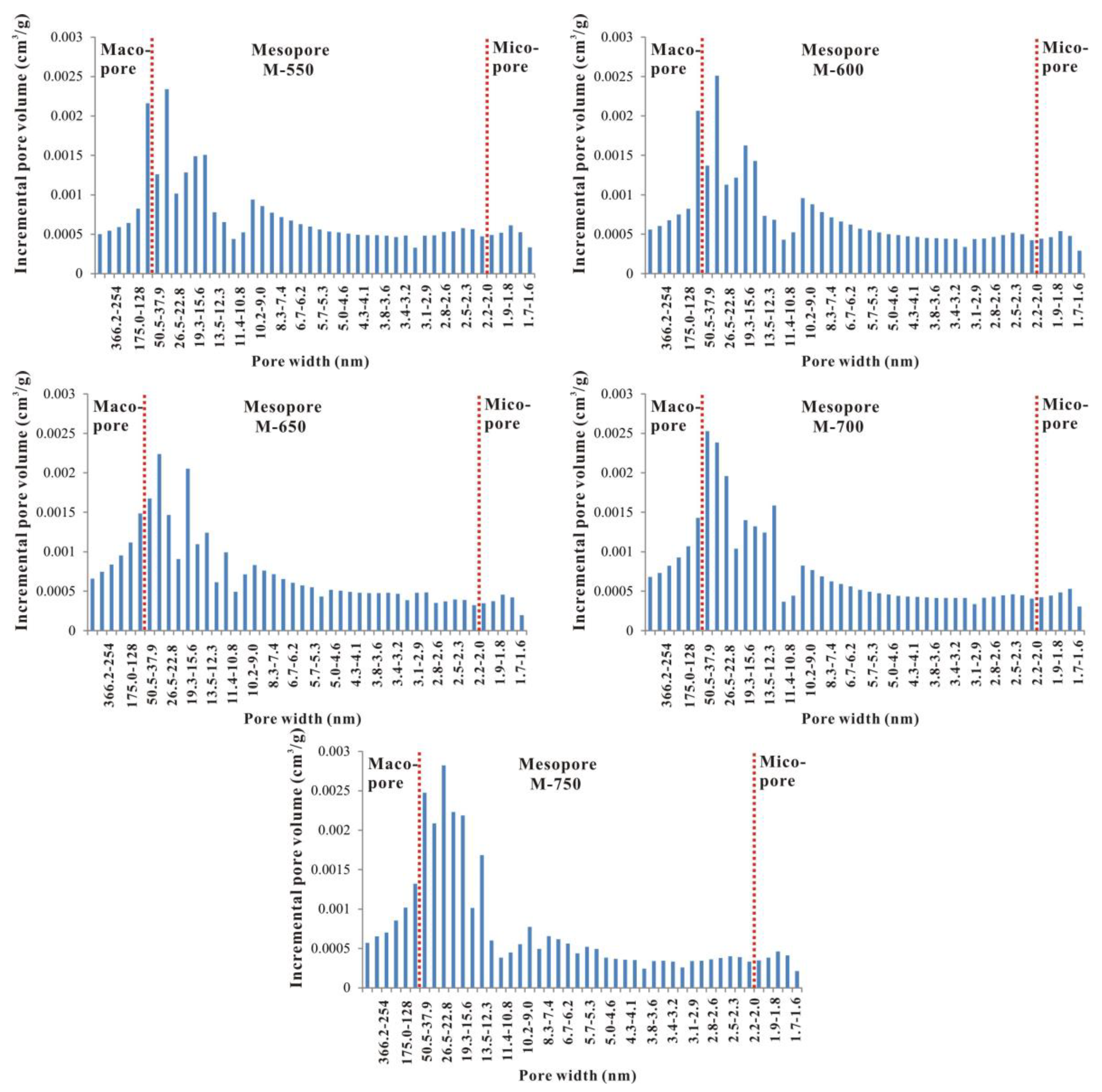 Minerals 08 00226 g006b