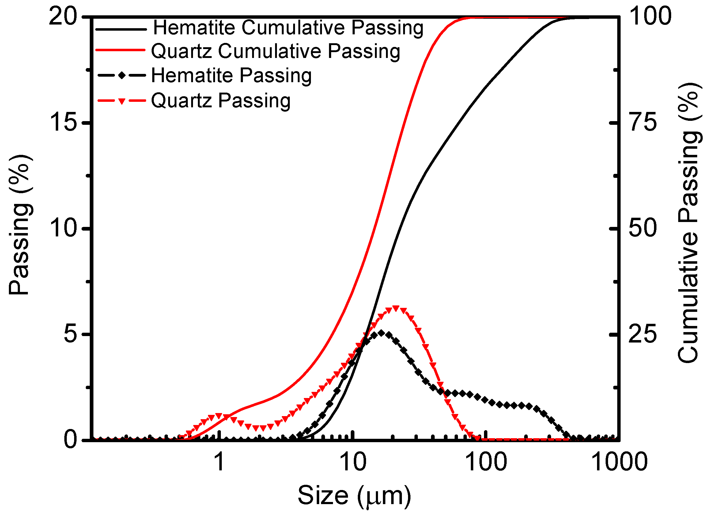 Minerals 08 00227 g002 550