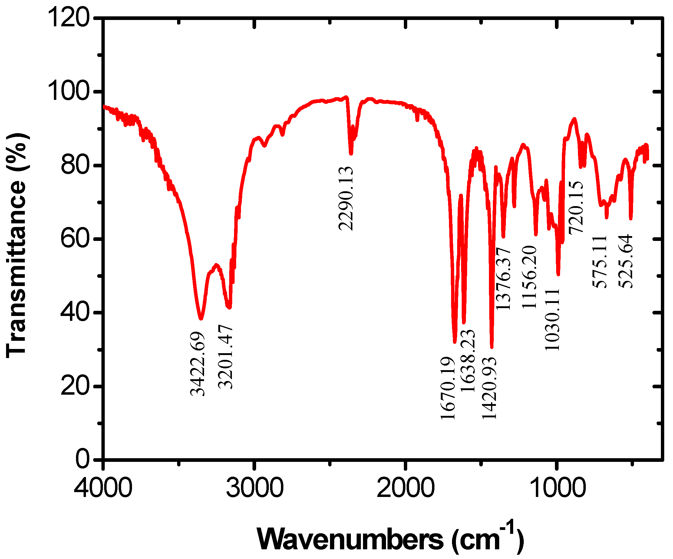 Minerals 08 00227 g004 550