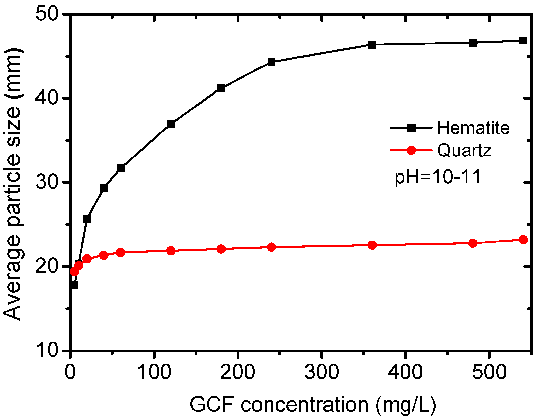Minerals 08 00227 g007 550