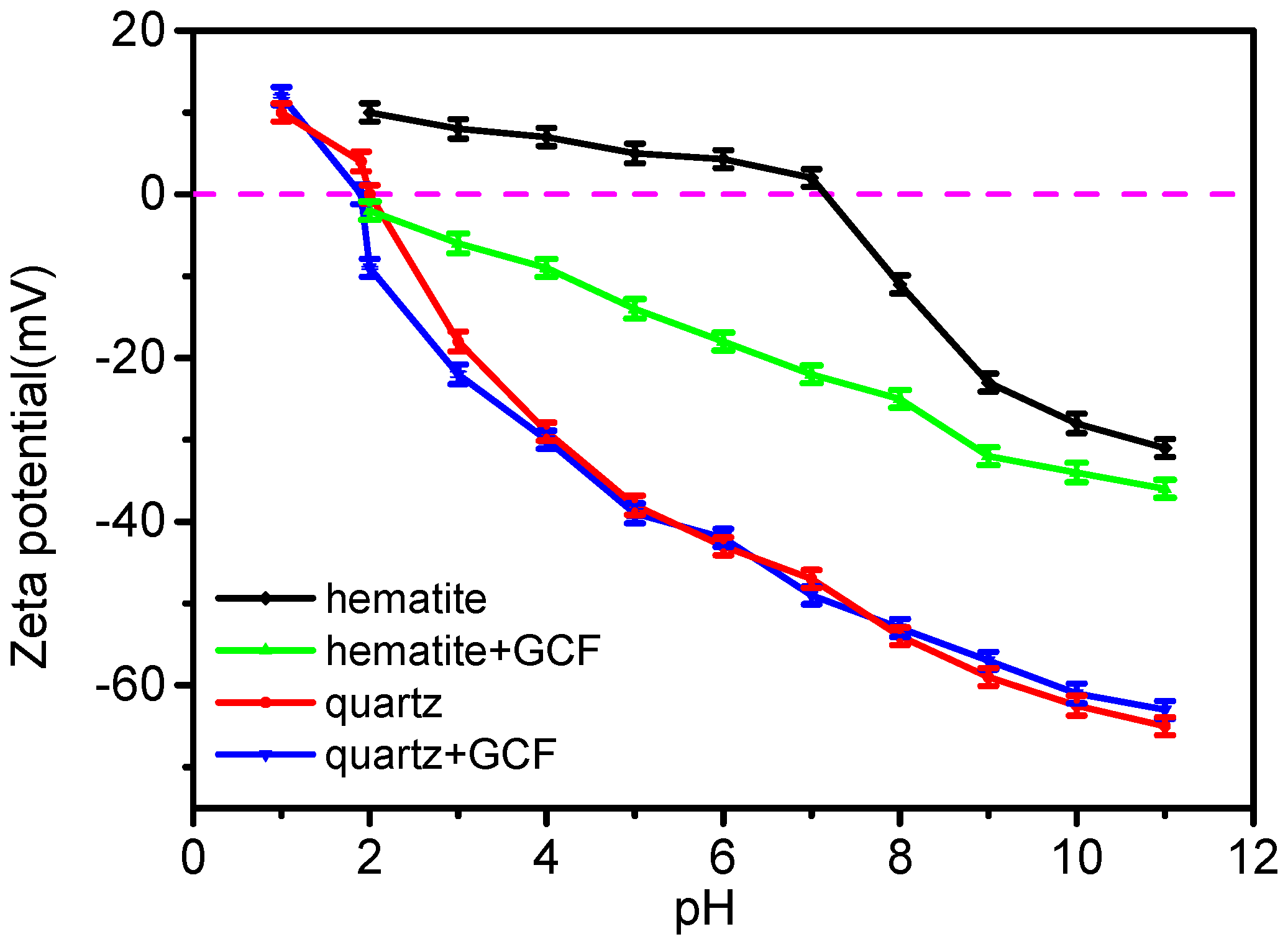 Minerals 08 00227 g010 550