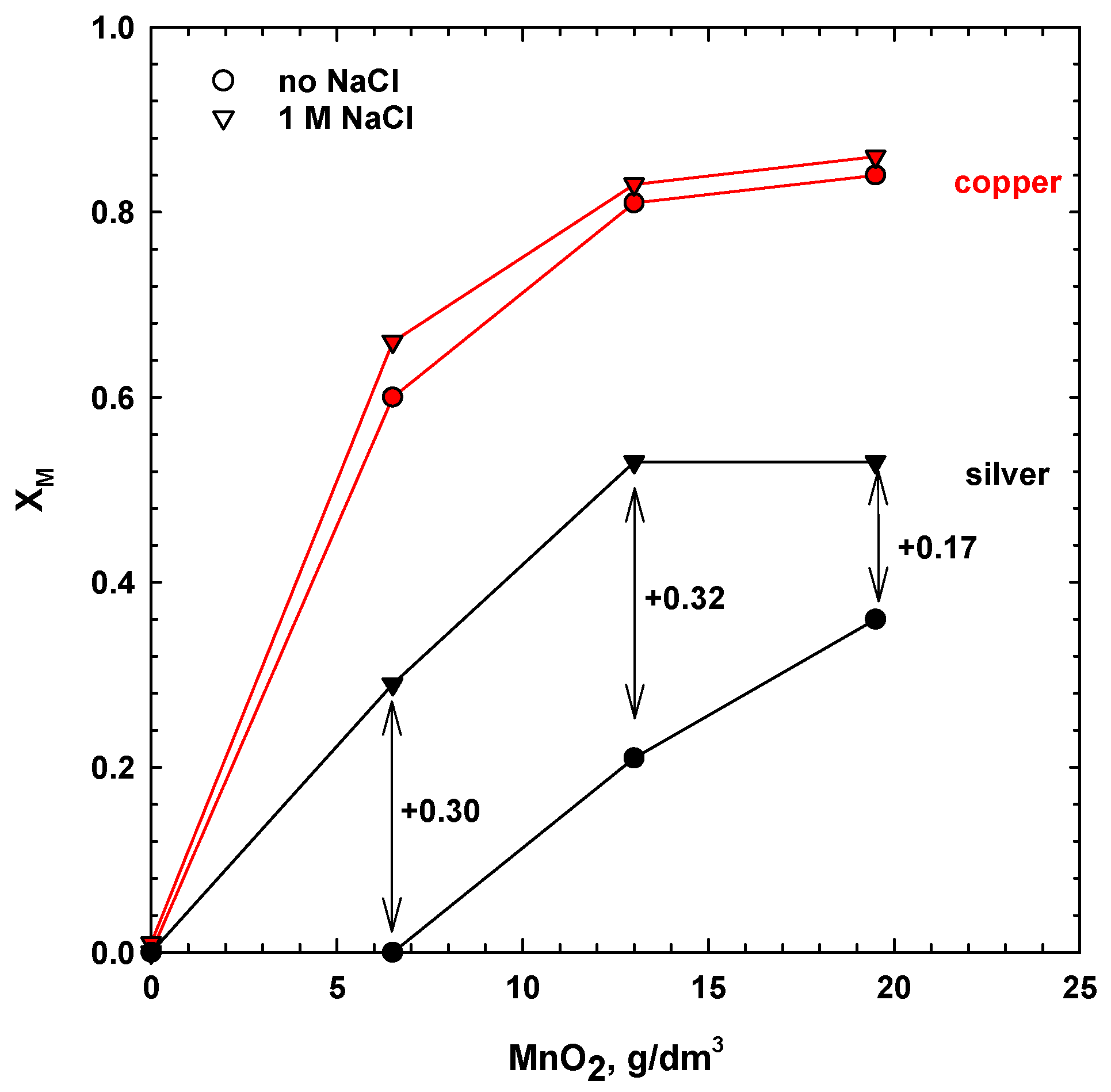 Minerals 08 00235 g003