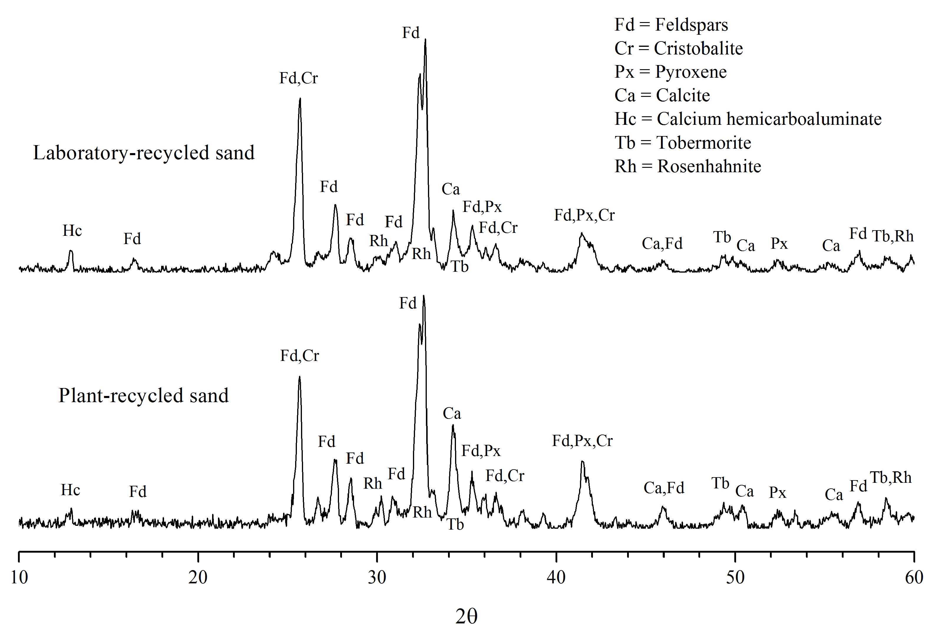 Minerals 08 00237 g006
