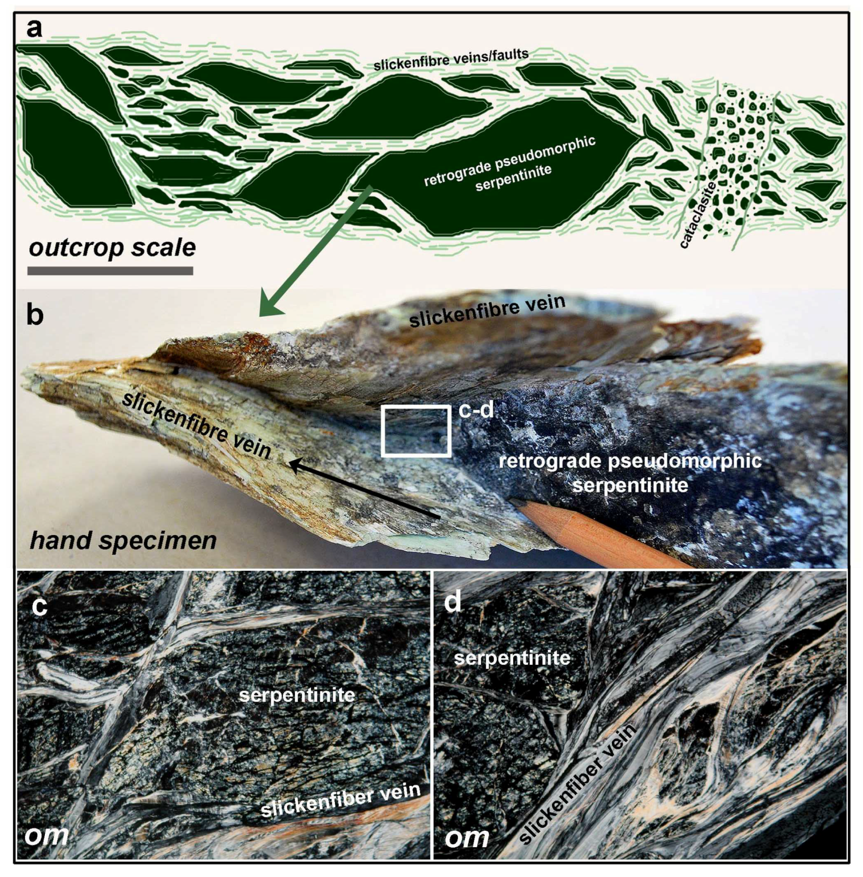 Minerals 08 00241 g003