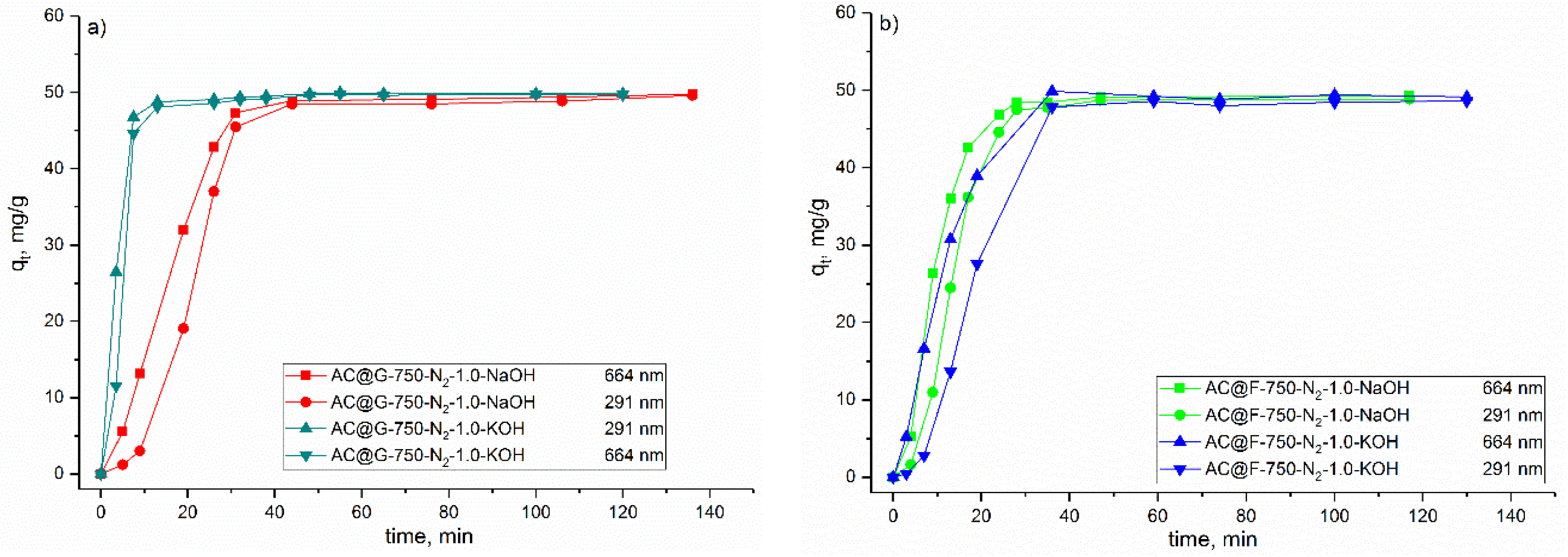Minerals 08 00246 g007