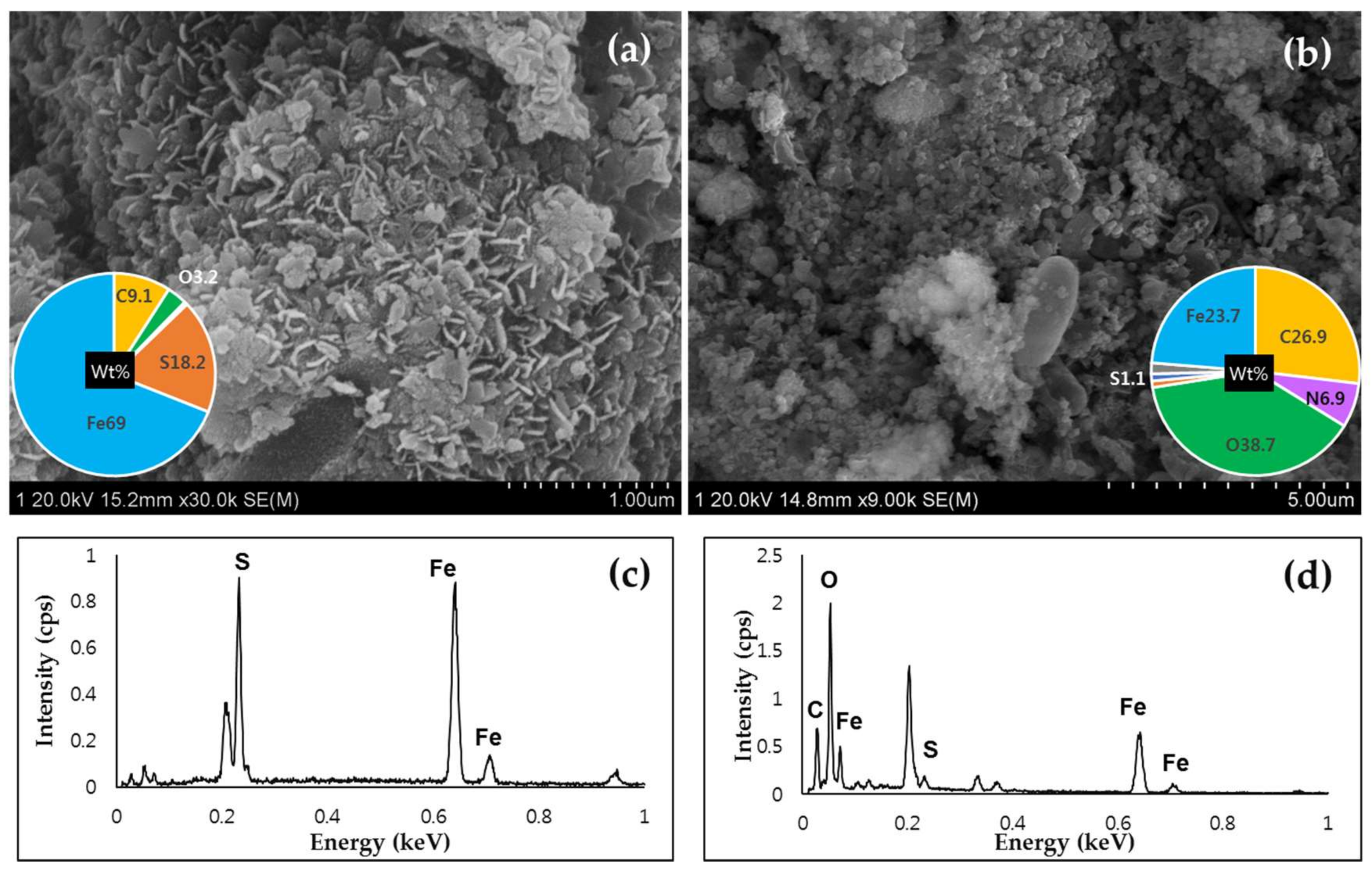 Minerals 08 00253 g005 Minerals 08 00253 g005