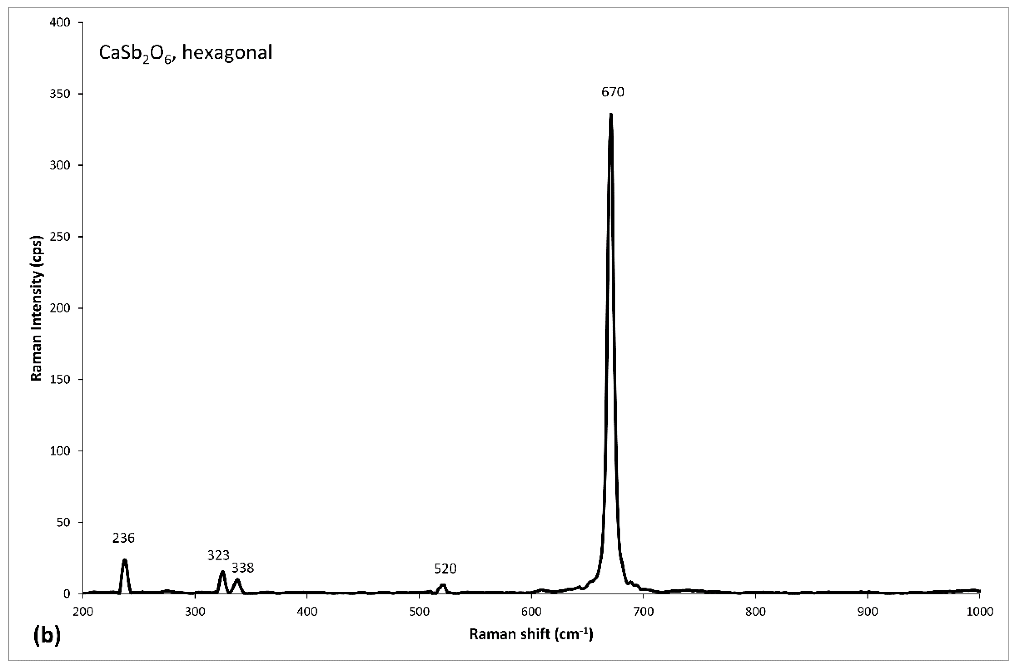 Minerals 08 00255 g005b