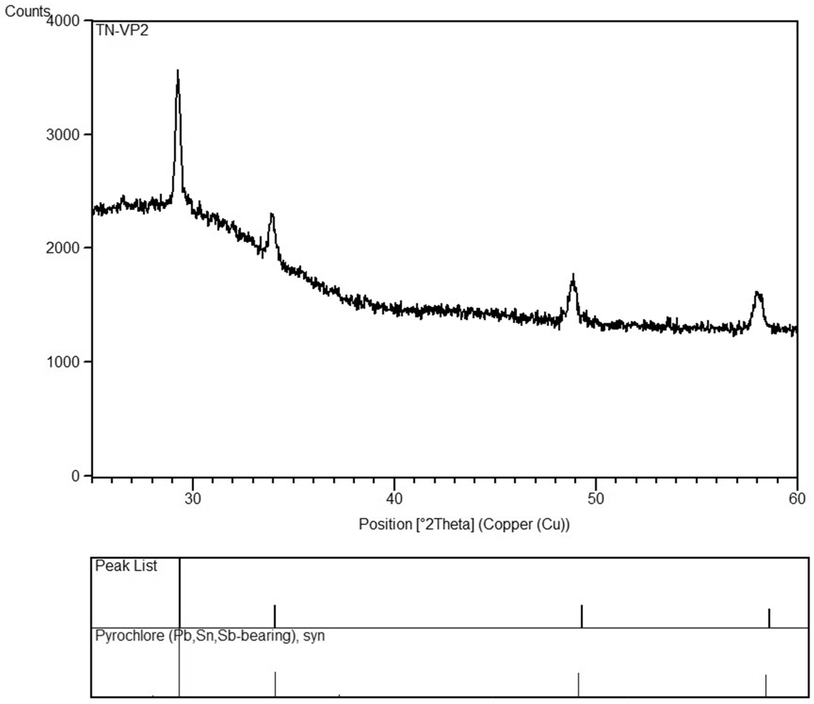 Minerals 08 00255 g009