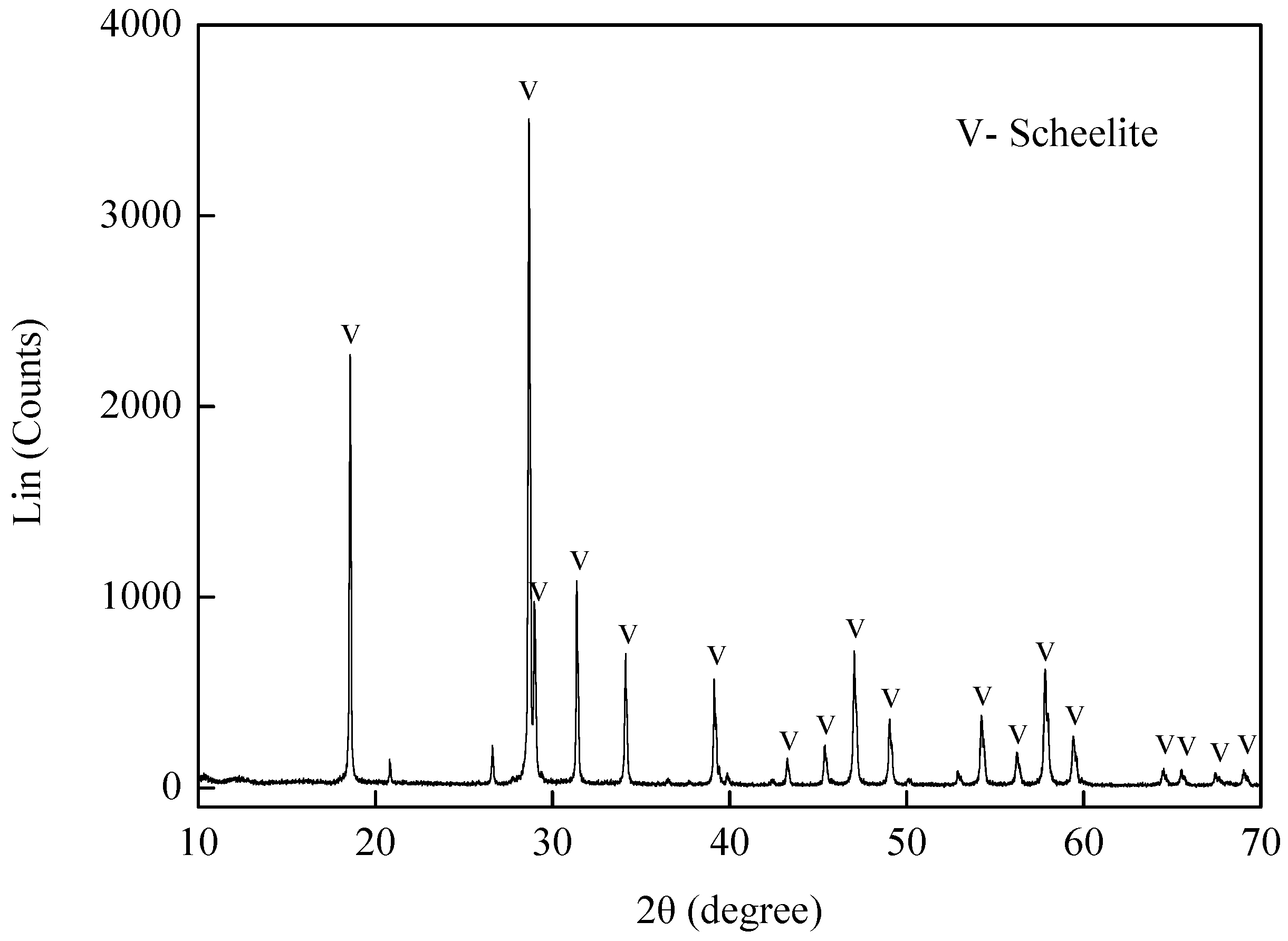 Minerals 08 00264 g001 550