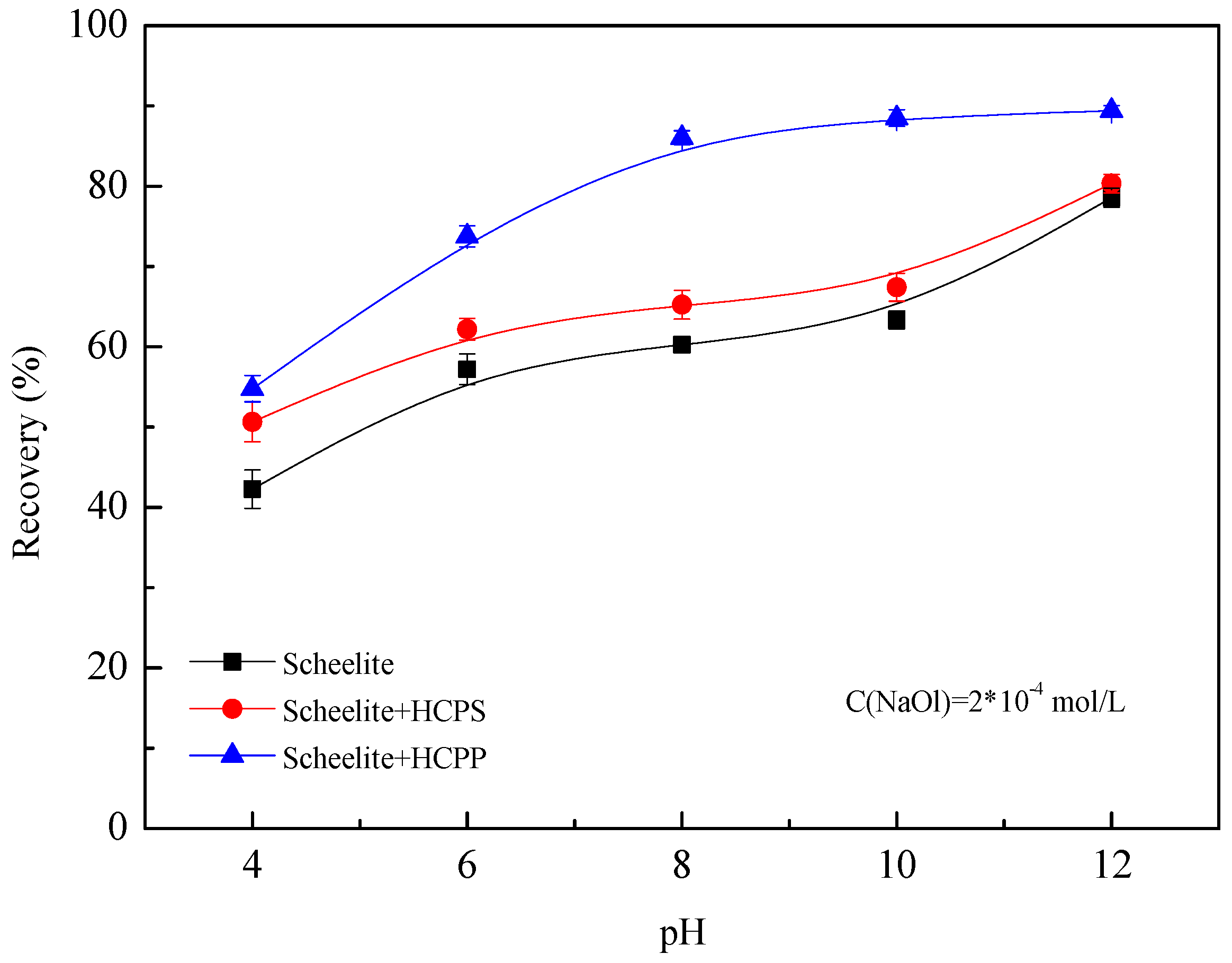Minerals 08 00264 g002 550