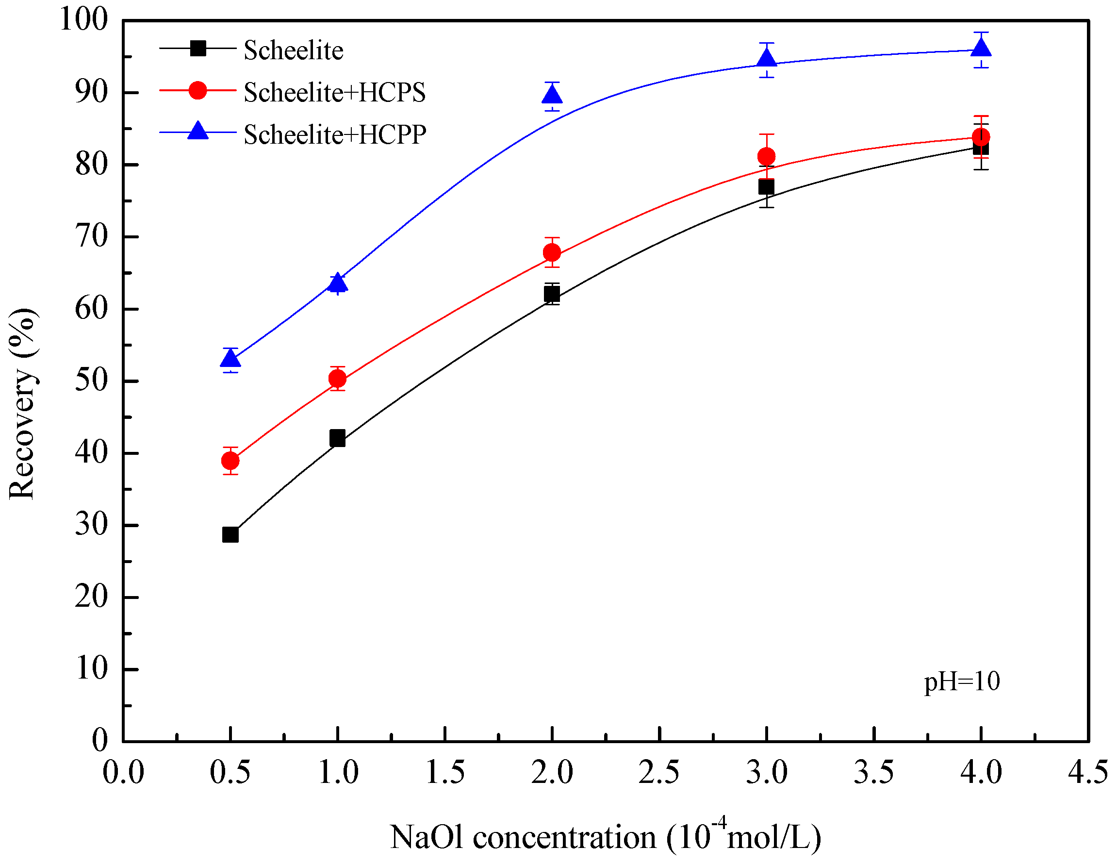 Minerals 08 00264 g003 550