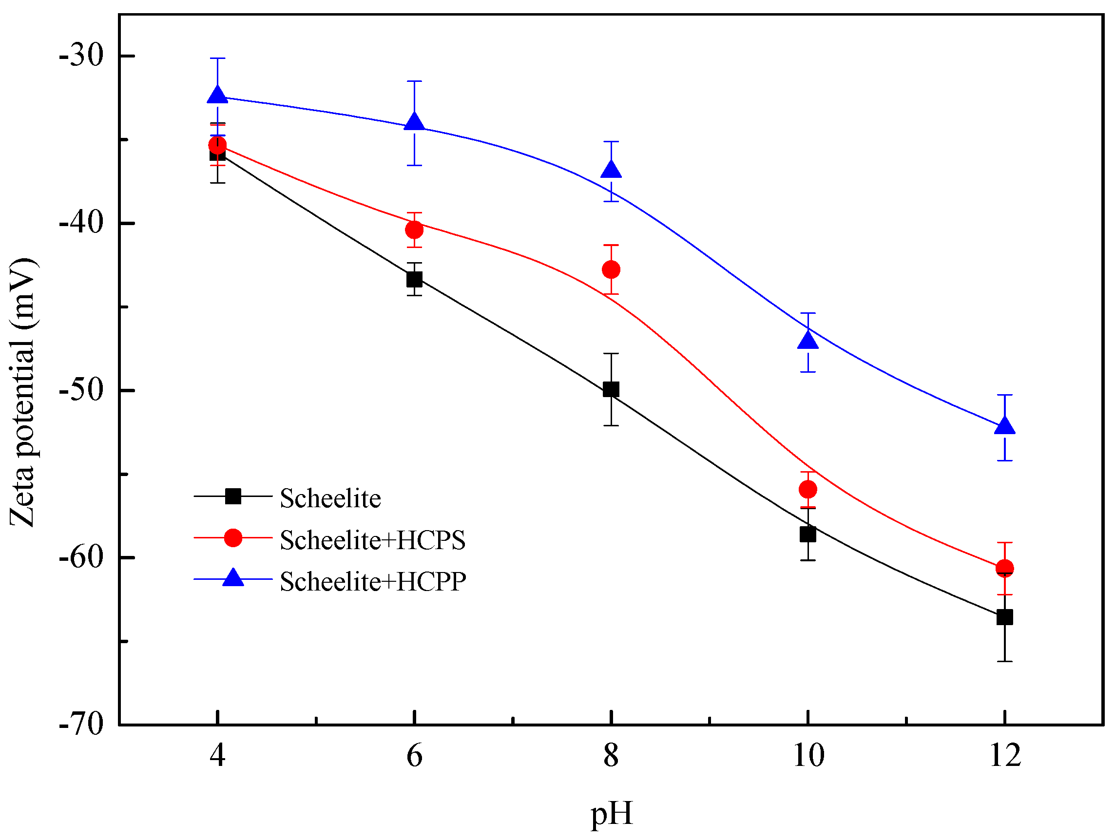 Minerals 08 00264 g005 550