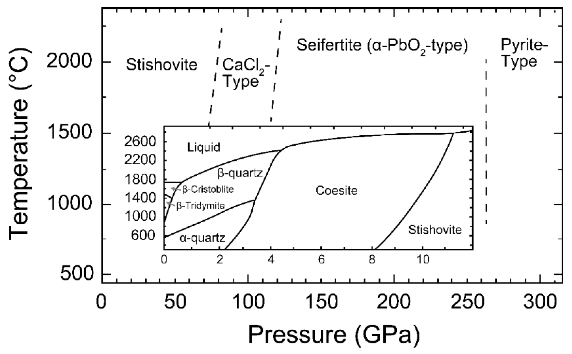 Si na2sio3 x sio2. Sio2 phase diagram. Sio2 коэсит. Фазовая диаграмма аргона. Фазовая диаграмма laf3-baf2.