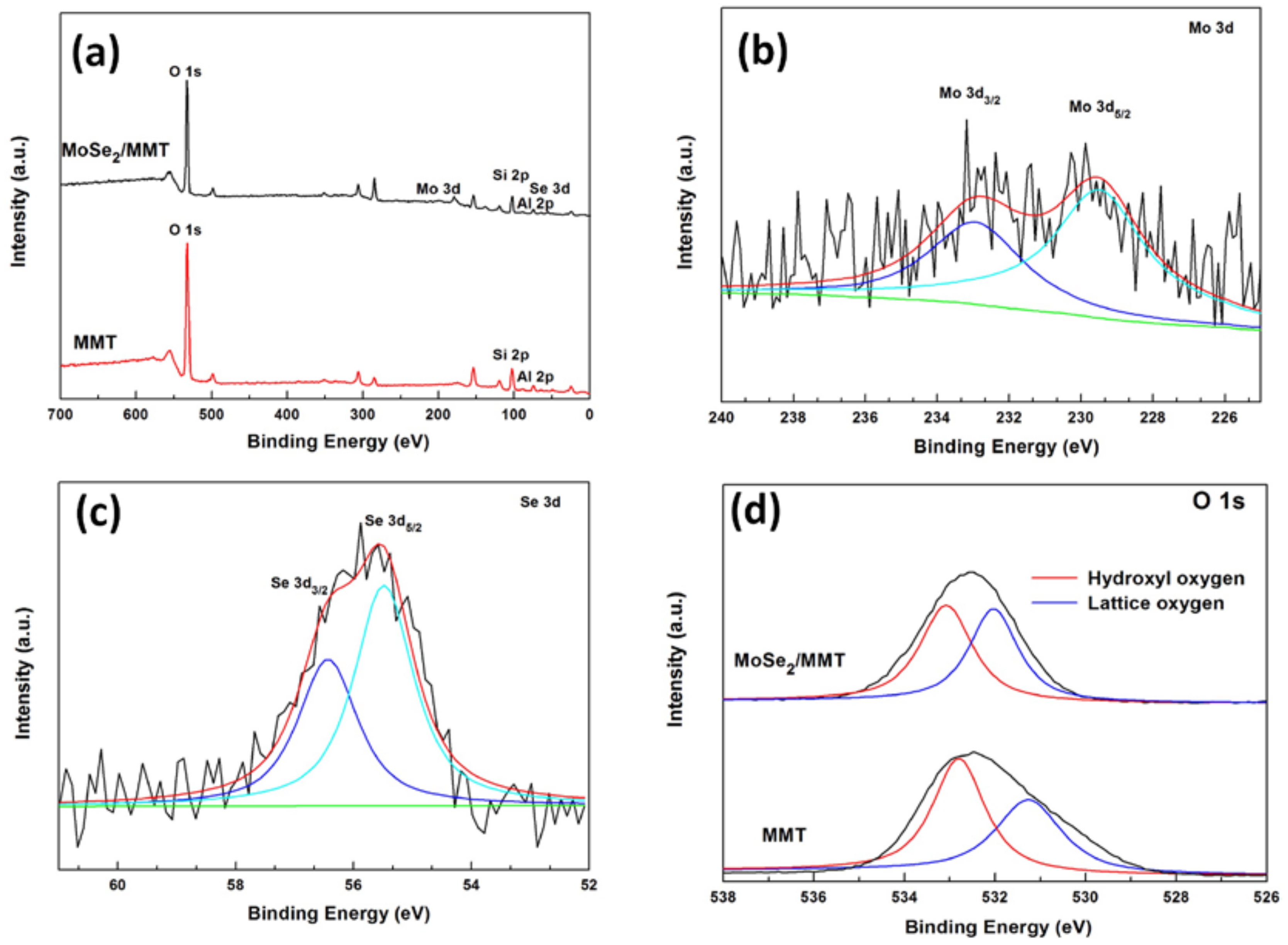 Minerals 08 00268 g005 Minerals 08 00268 g005