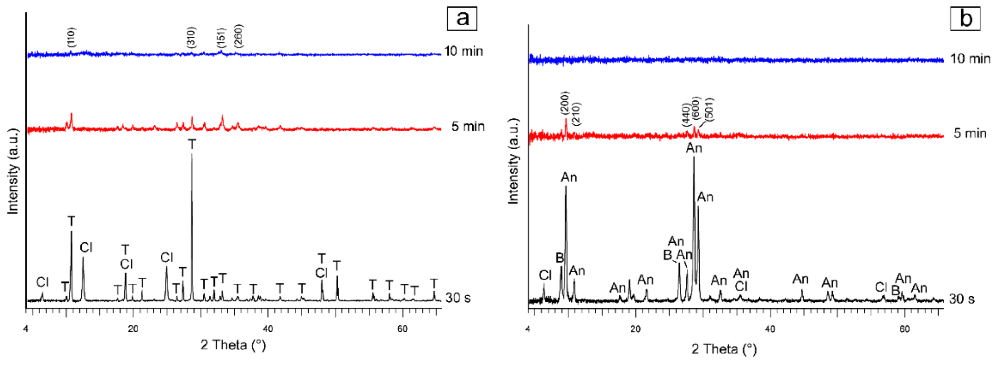 Minerals 08 00274 g001 Minerals 08 00274 g001