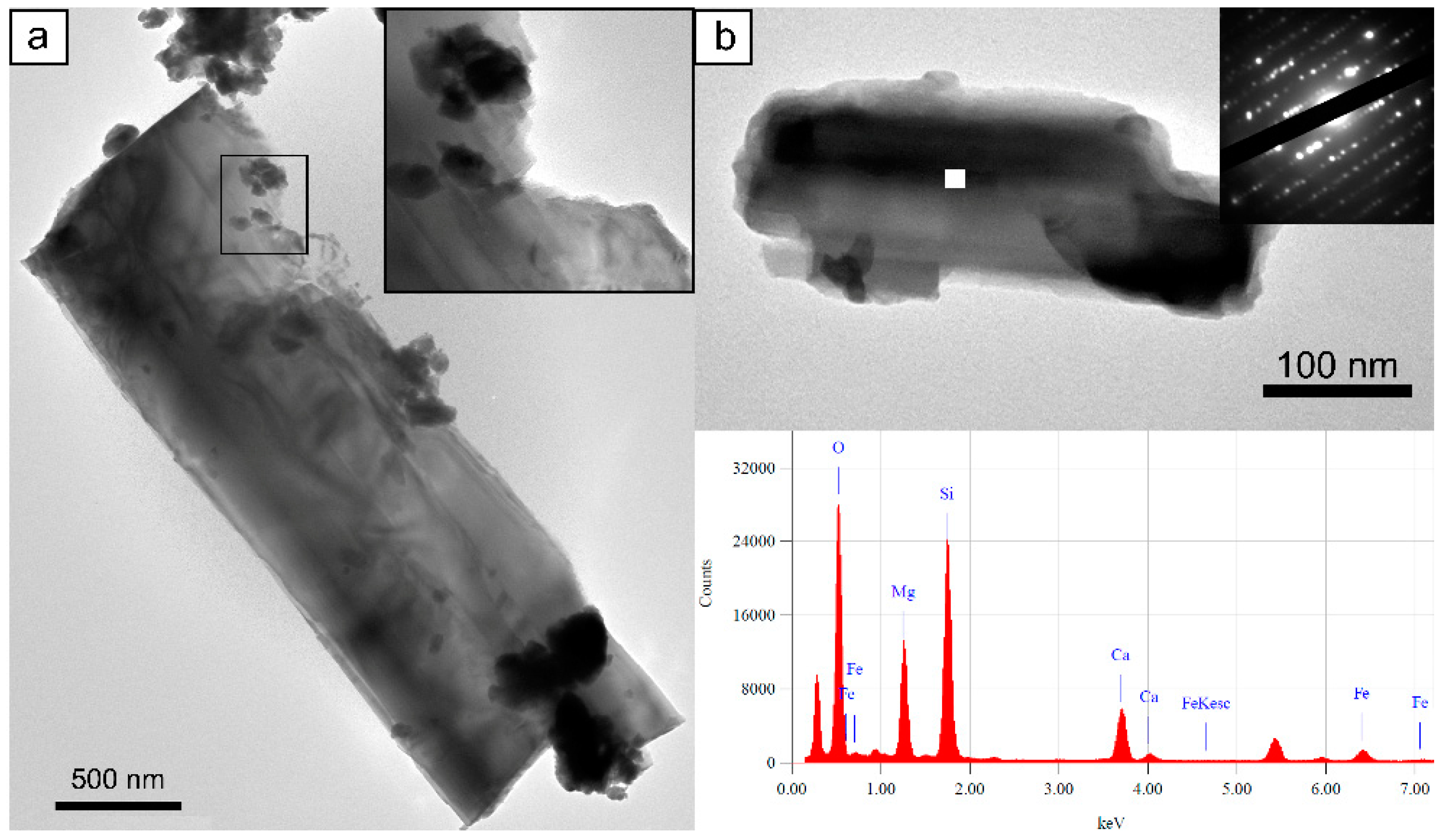 Minerals 08 00274 g006 Minerals 08 00274 g006