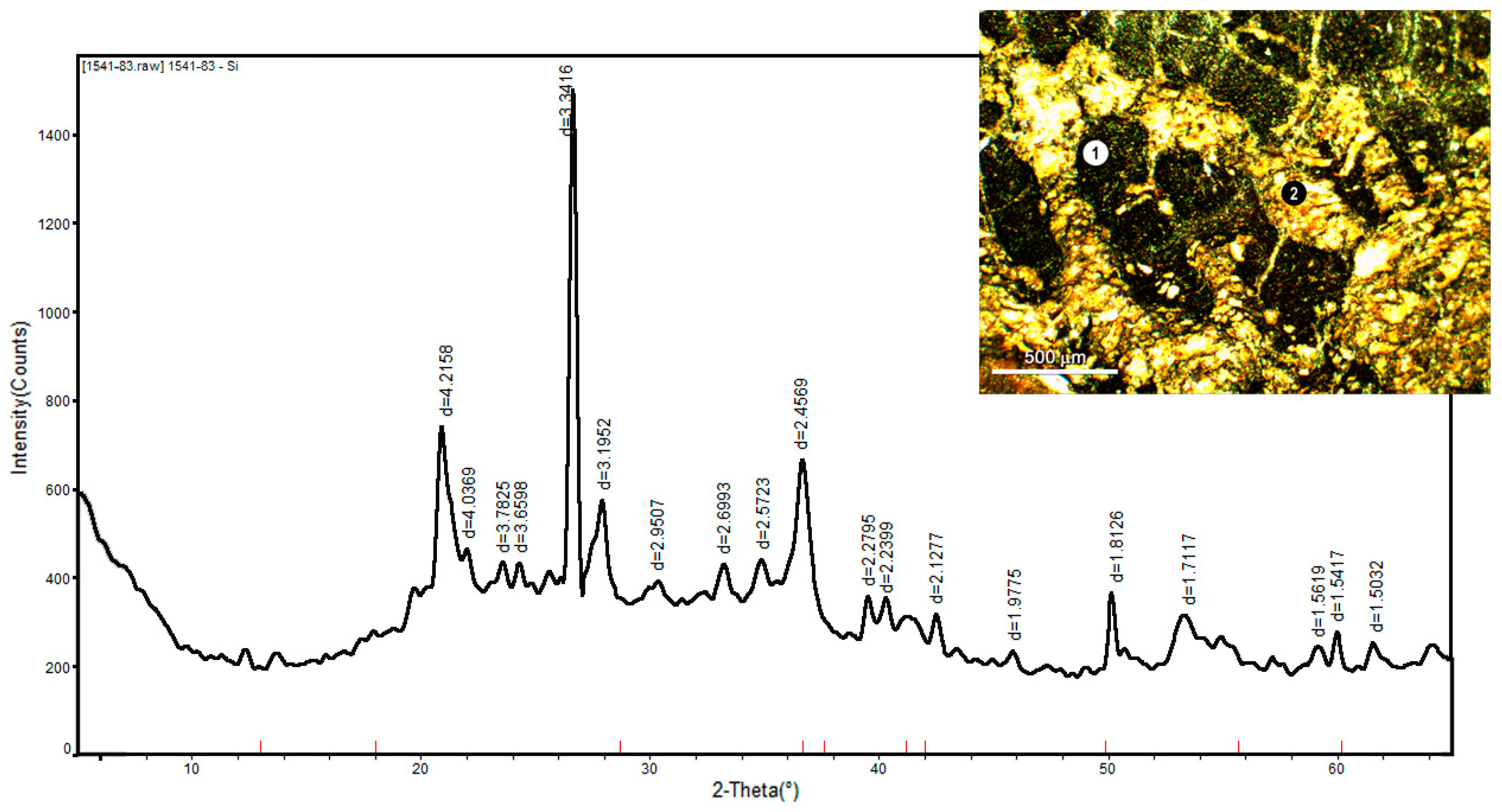 Minerals 08 00275 g003 Minerals 08 00275 g003