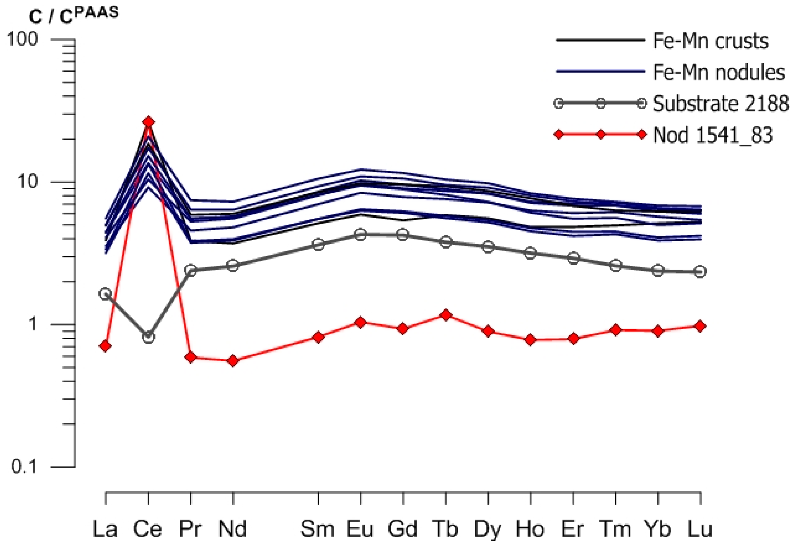 Minerals 08 00275 g004 Minerals 08 00275 g004