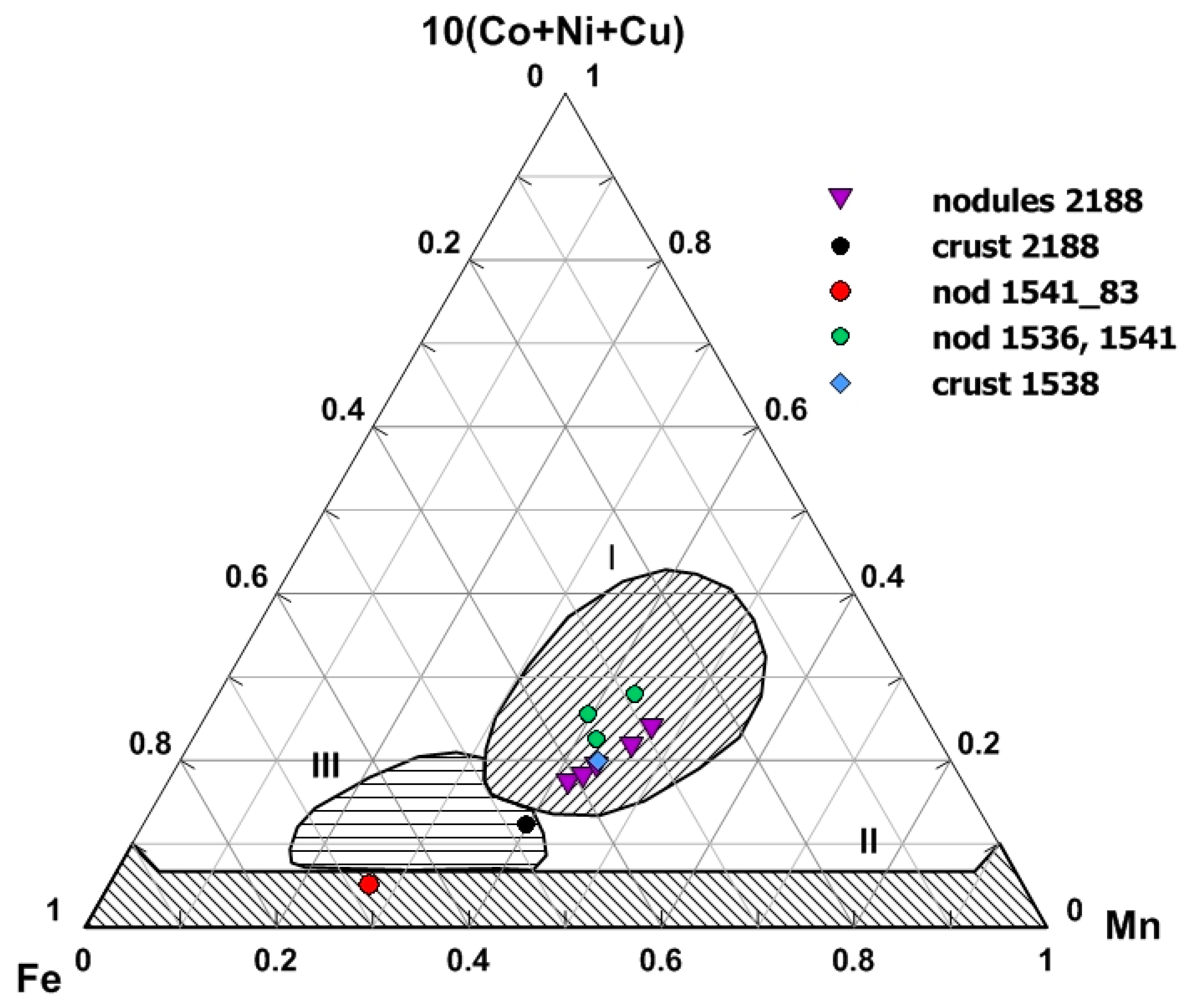 Minerals 08 00275 g005 Minerals 08 00275 g005