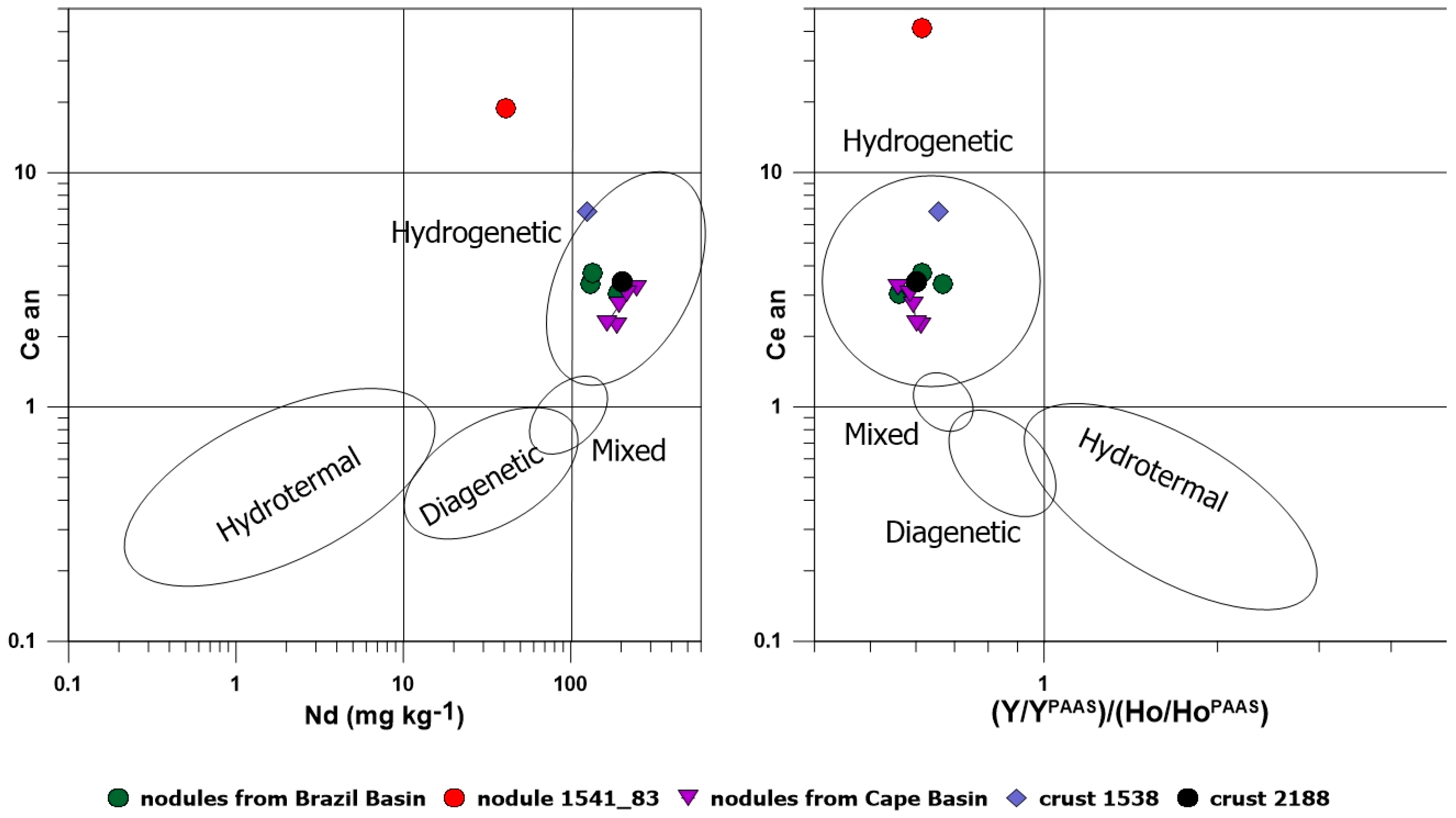 Minerals 08 00275 g006 Minerals 08 00275 g006