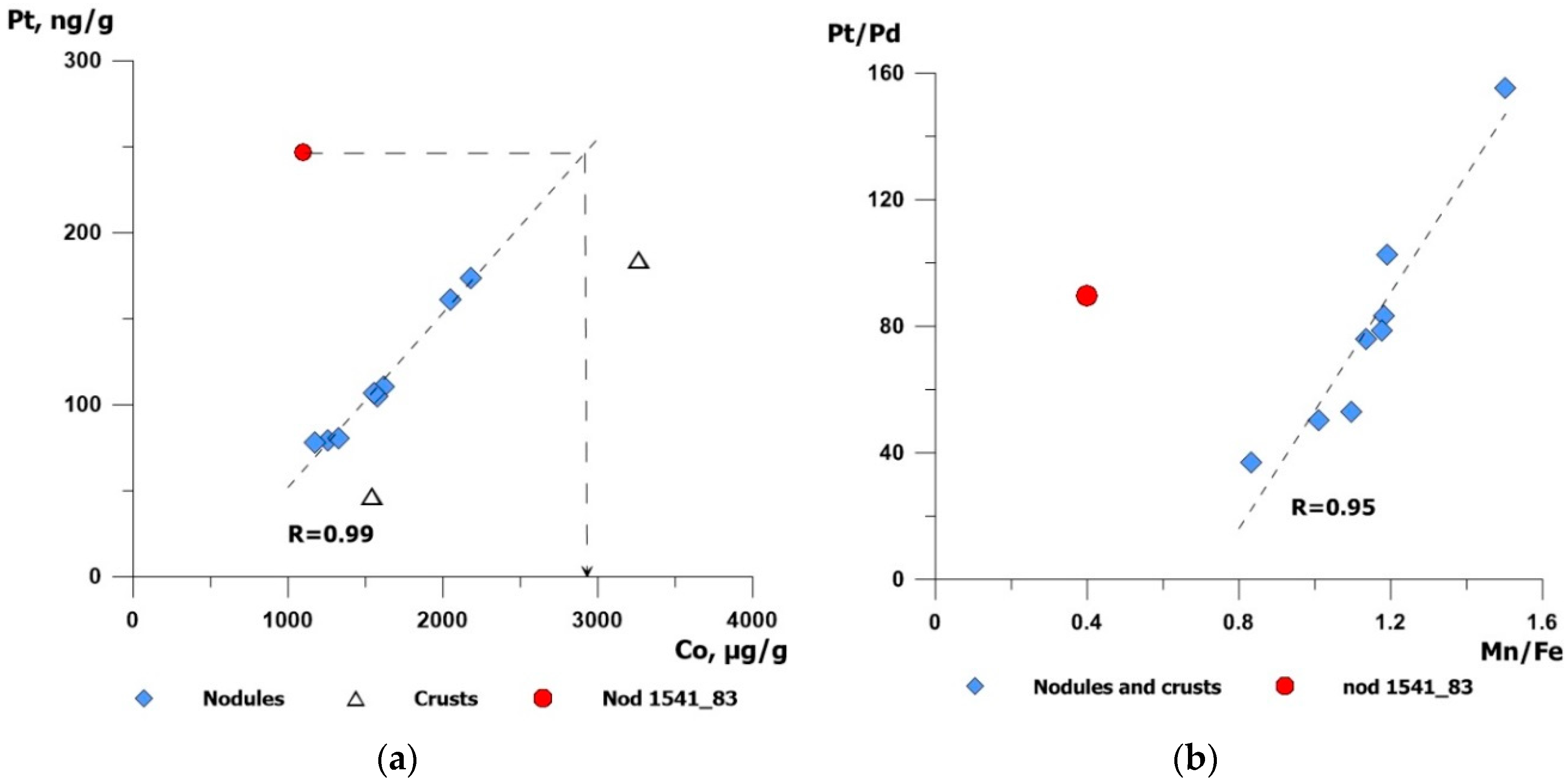 Minerals 08 00275 g007 Minerals 08 00275 g007