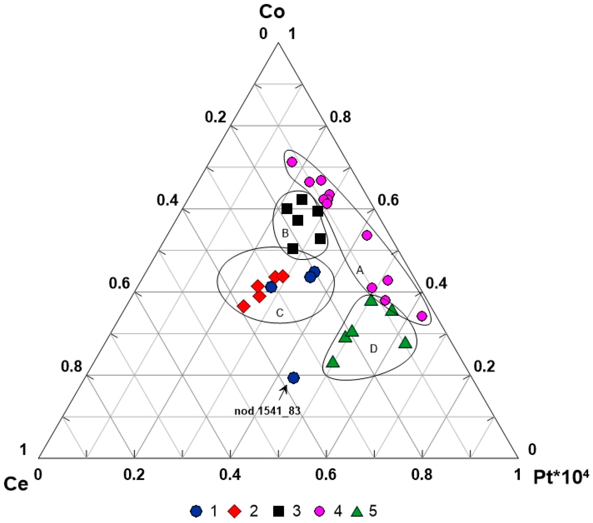 Minerals 08 00275 g008 Minerals 08 00275 g008