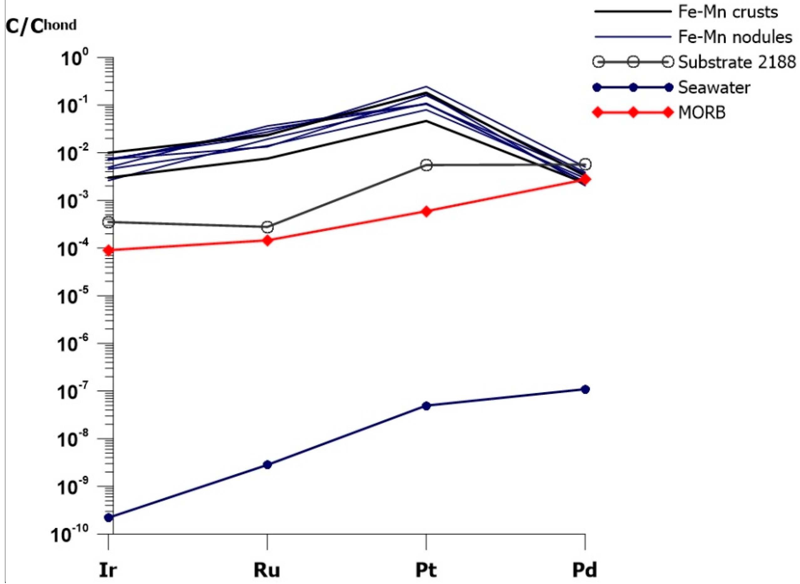 Minerals 08 00275 g009 Minerals 08 00275 g009