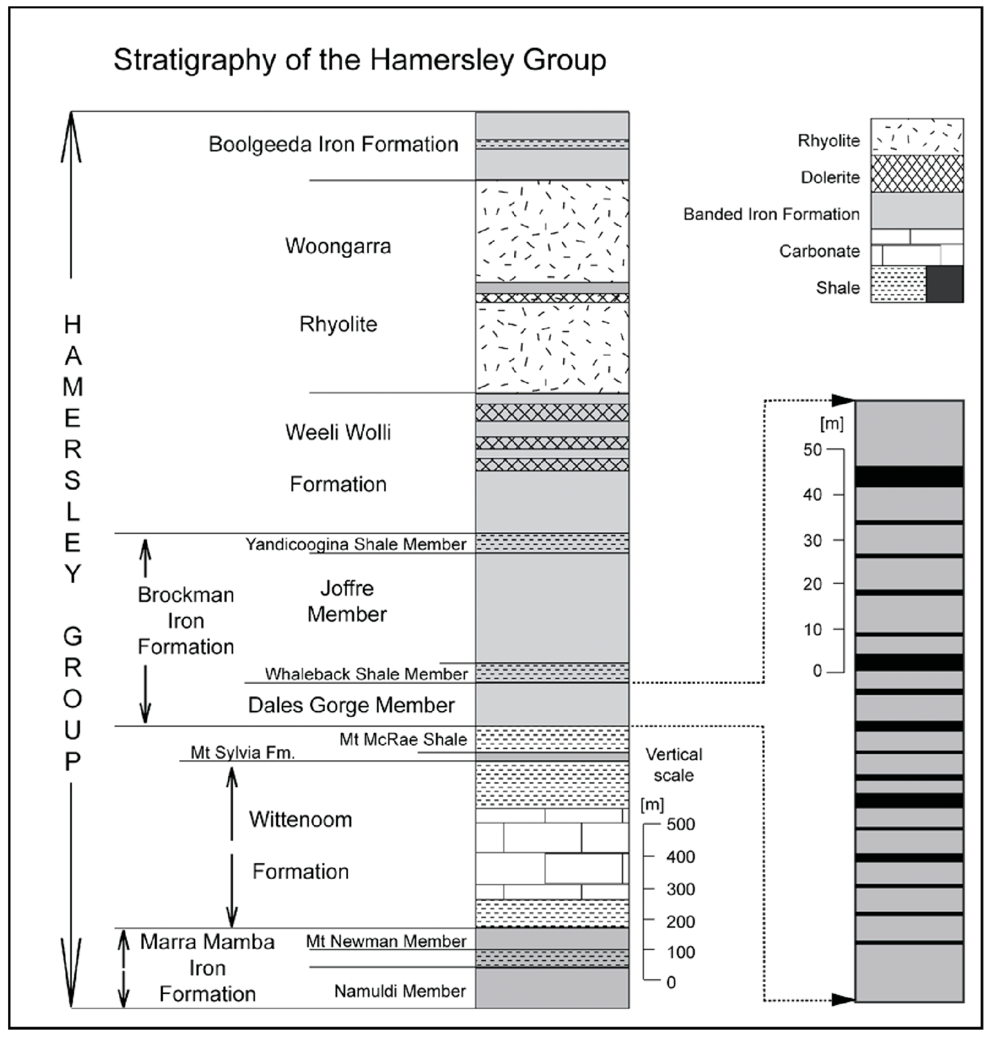 Minerals 08 00276 g002