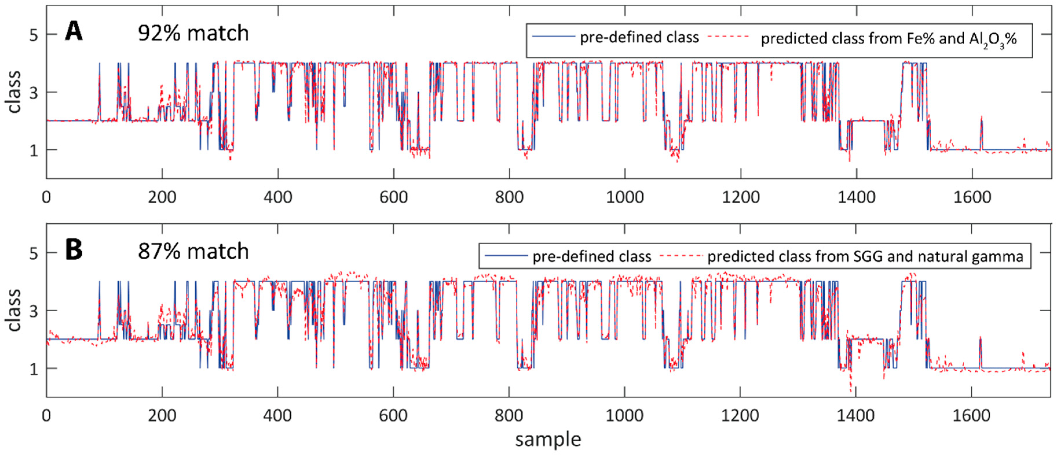 Minerals 08 00276 g012