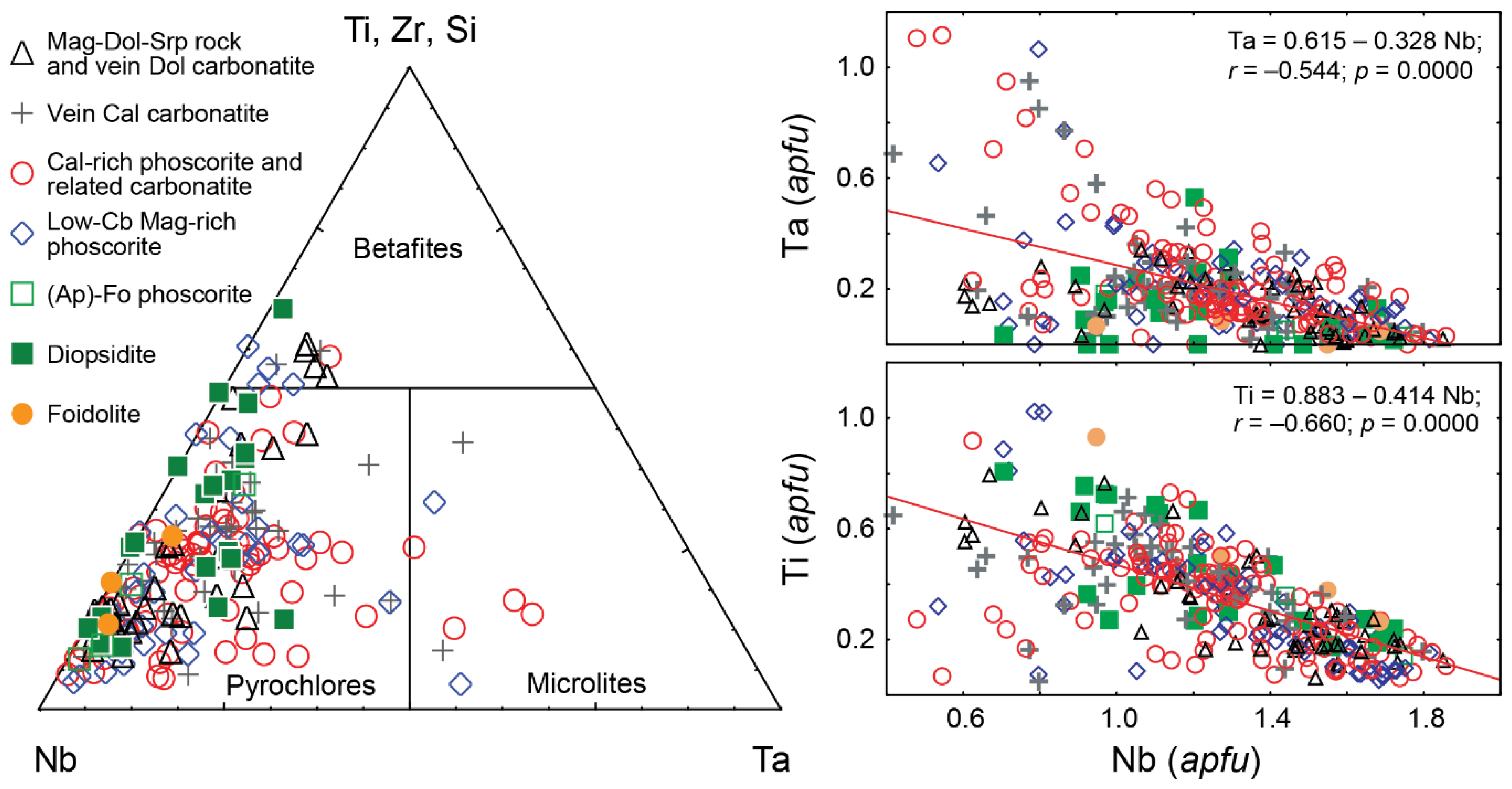 Minerals 08 00277 g004