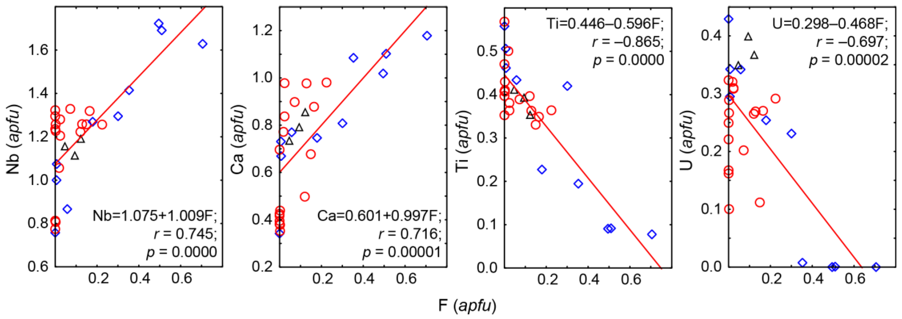 Minerals 08 00277 g005