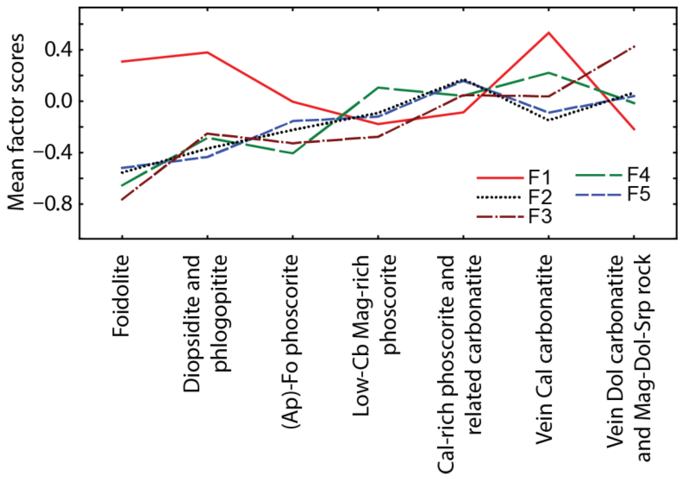 Minerals 08 00277 g007
