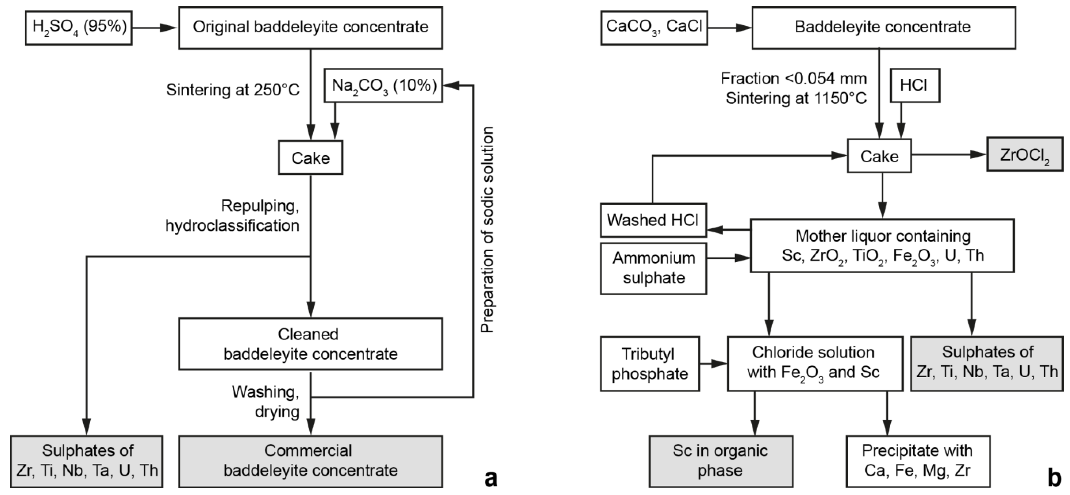 Minerals 08 00277 g014