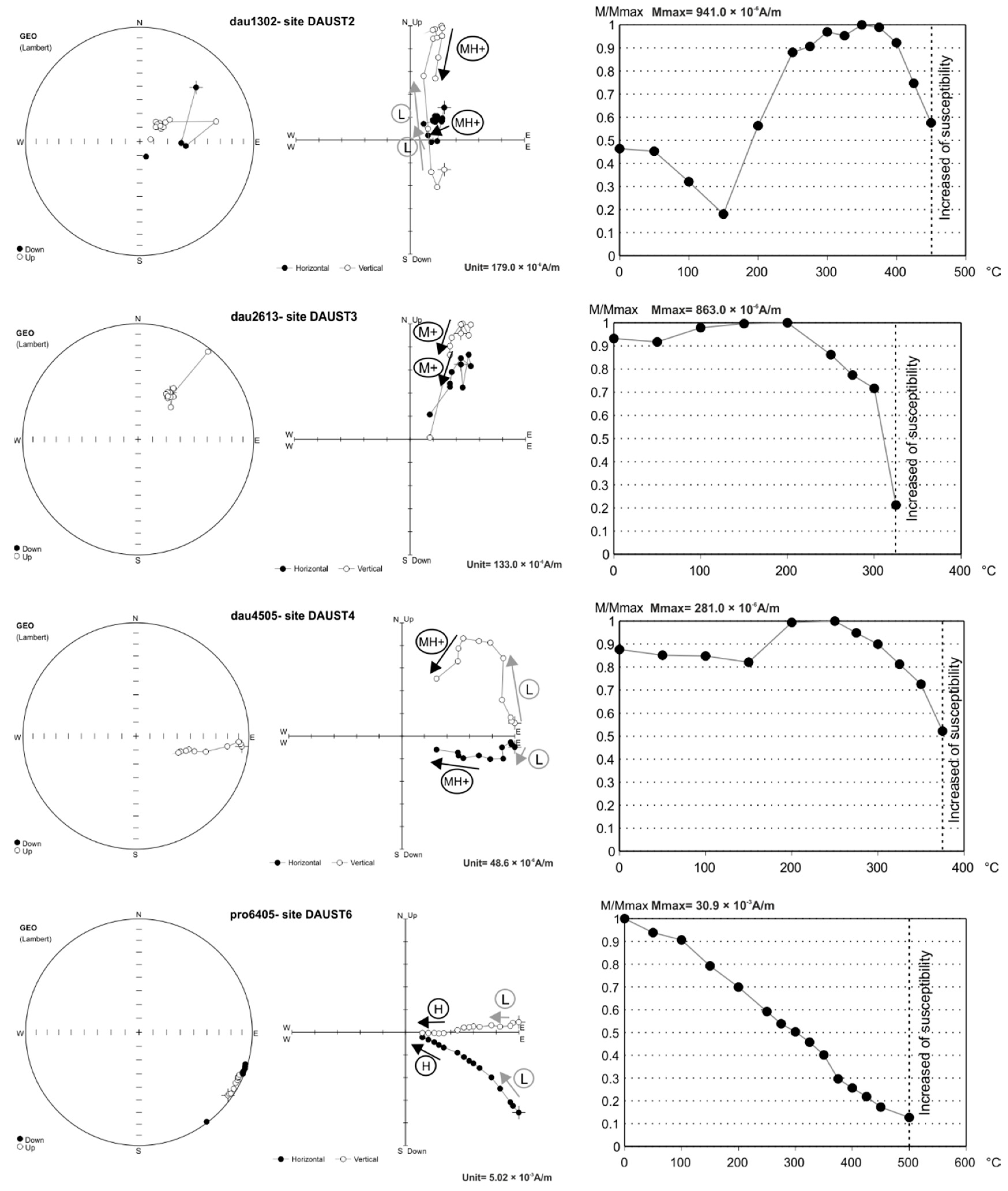 Minerals 08 00279 g010 Minerals 08 00279 g010