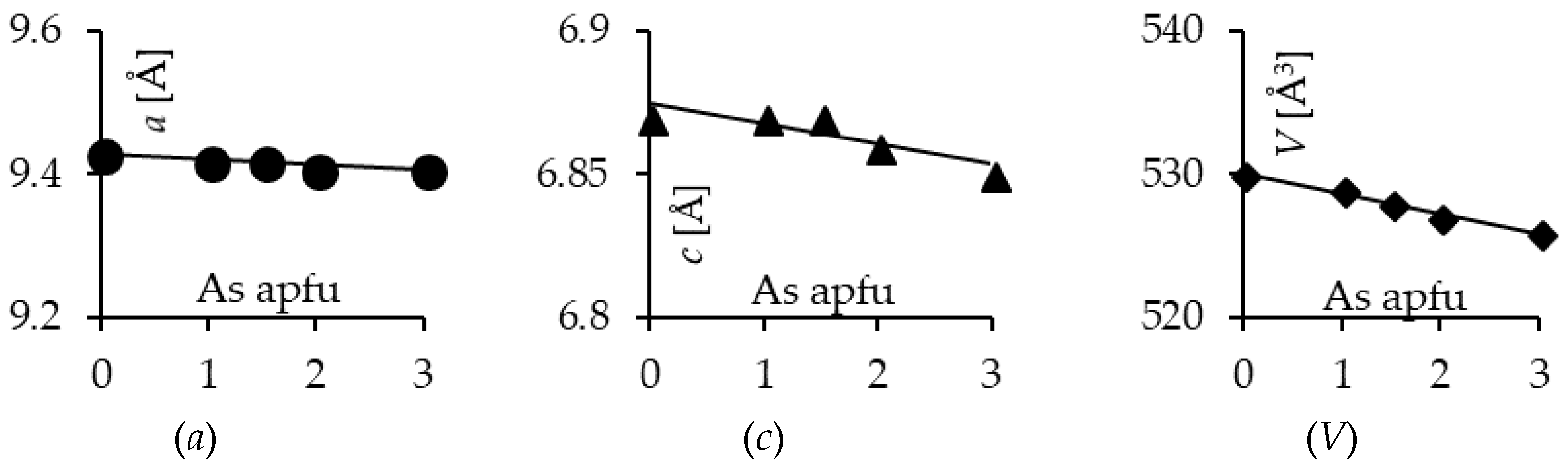 Minerals 08 00281 g003 Minerals 08 00281 g003