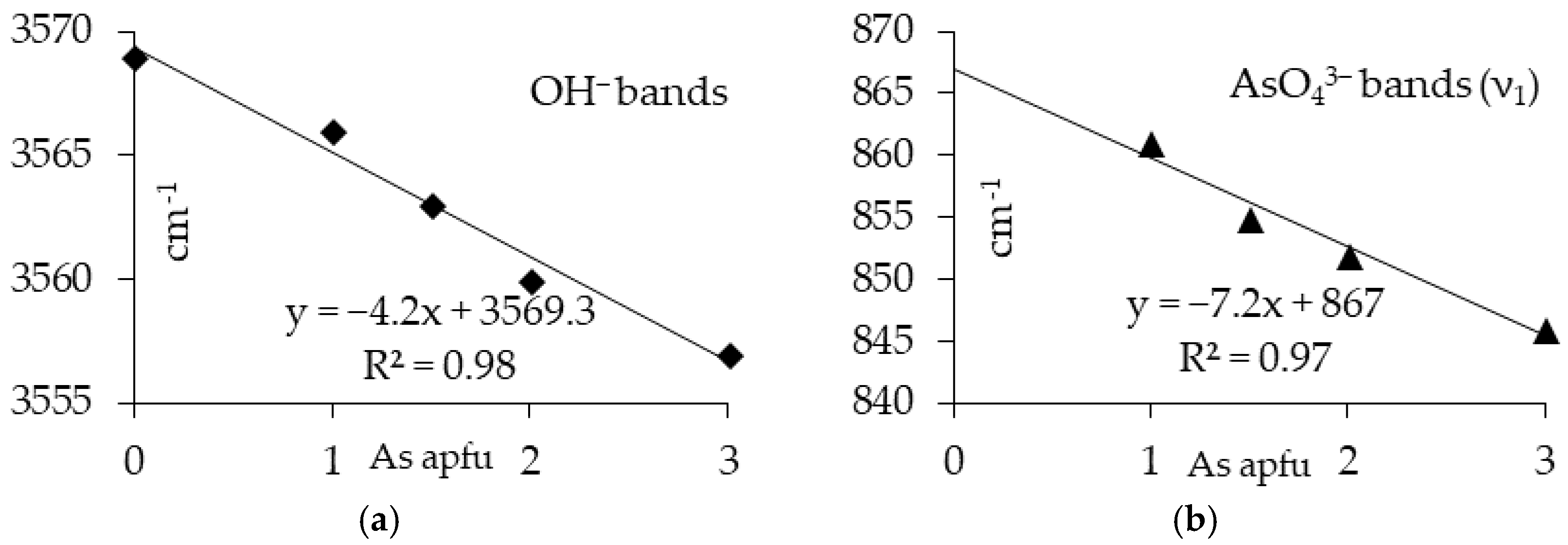 Minerals 08 00281 g005 Minerals 08 00281 g005