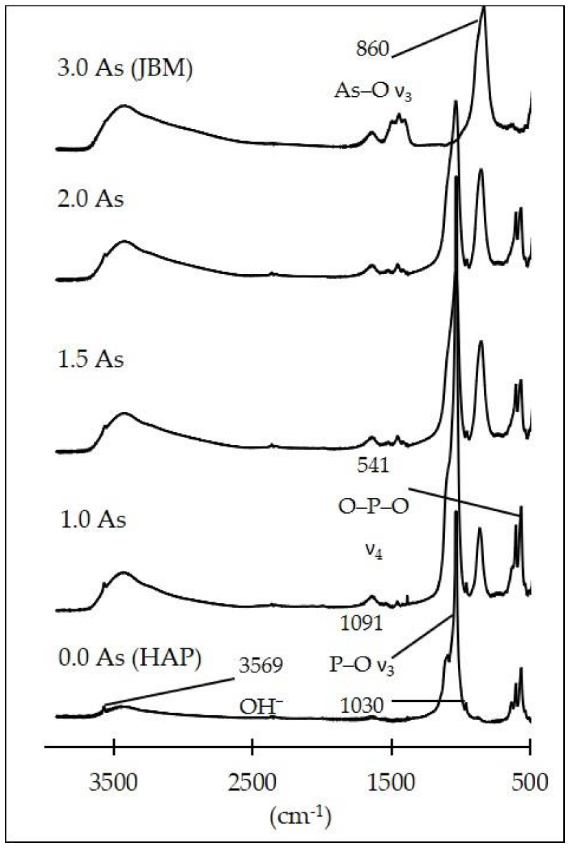 Minerals 08 00281 g006 Minerals 08 00281 g006