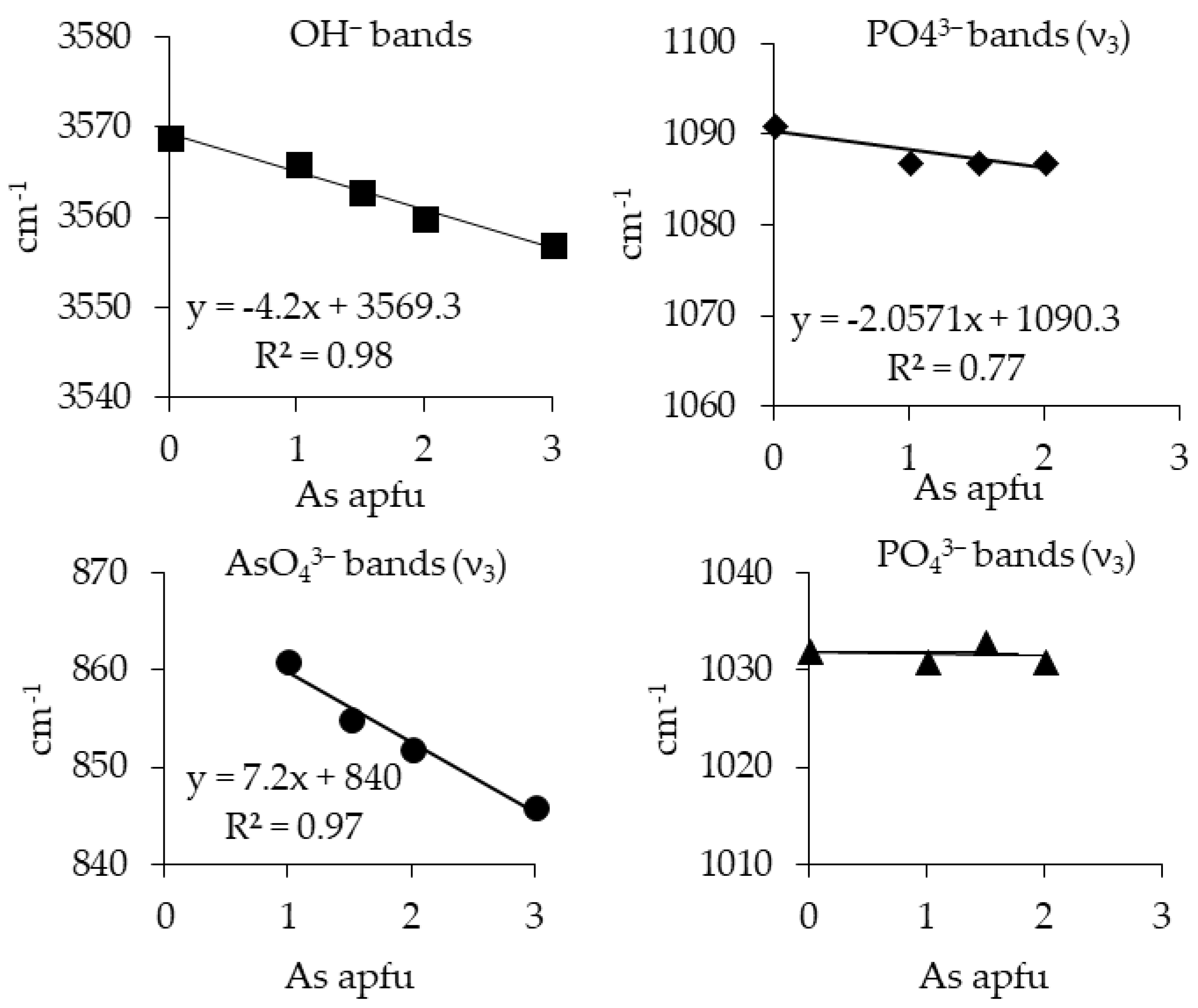Minerals 08 00281 g007 Minerals 08 00281 g007