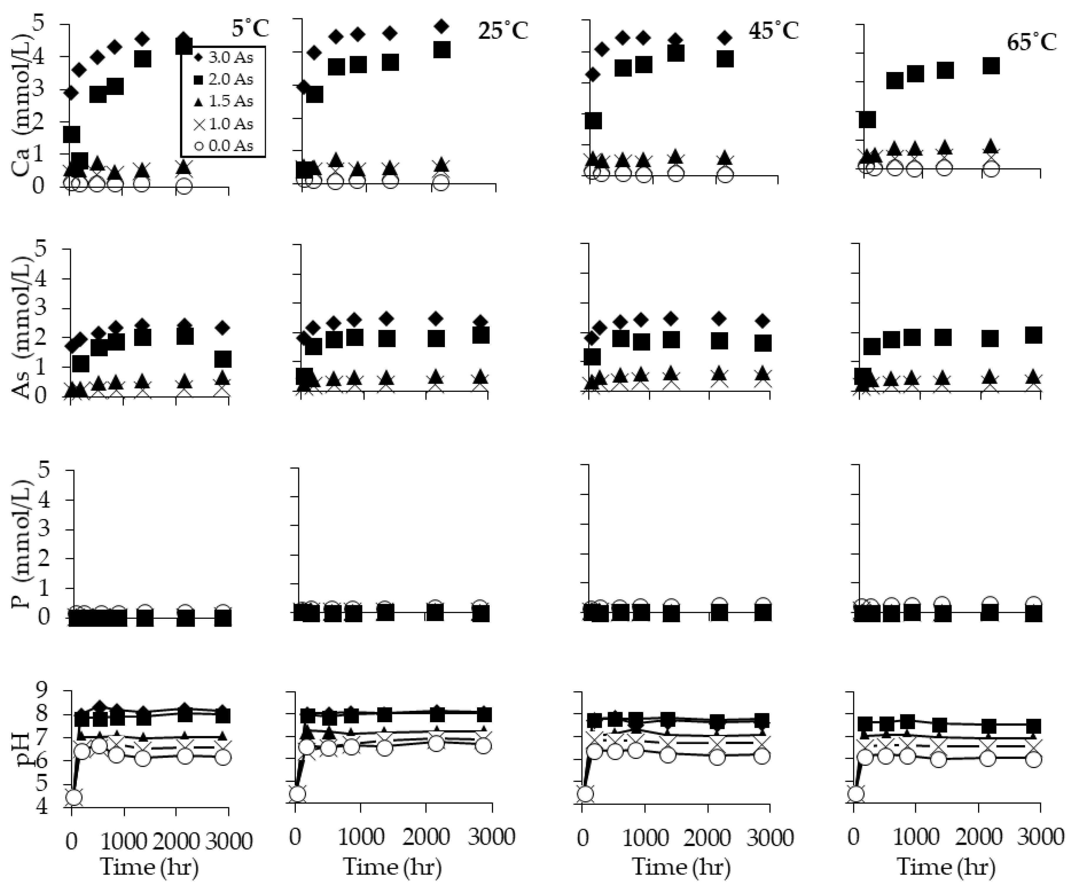 Minerals 08 00281 g008 Minerals 08 00281 g008