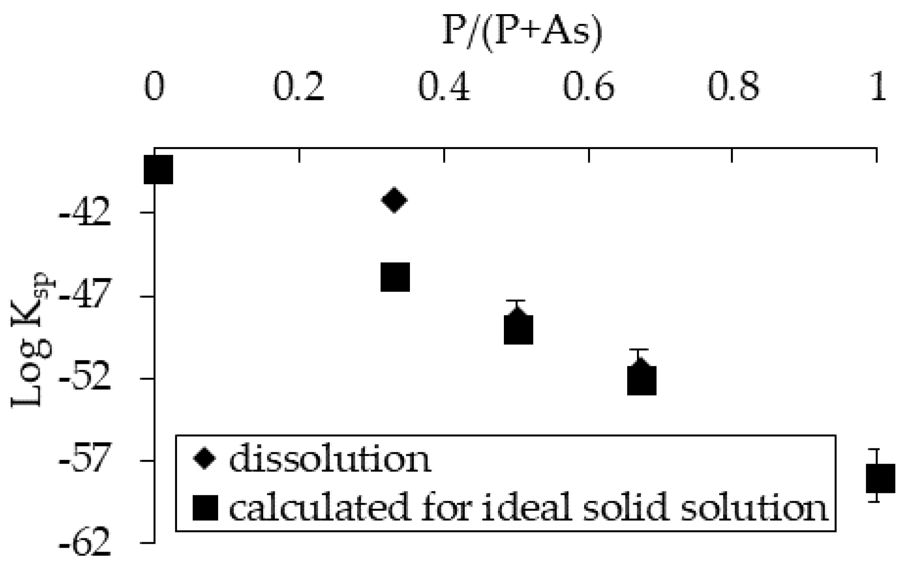 Minerals 08 00281 g011 Minerals 08 00281 g011